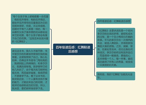 四年级读后感：红舞鞋读后感想