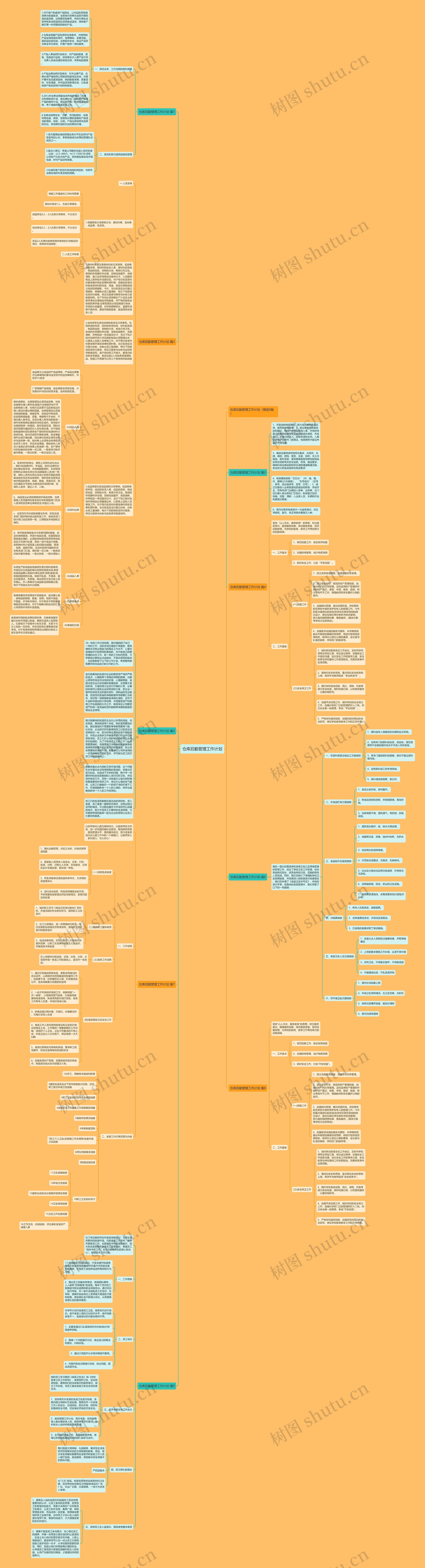 仓库后勤管理工作计划