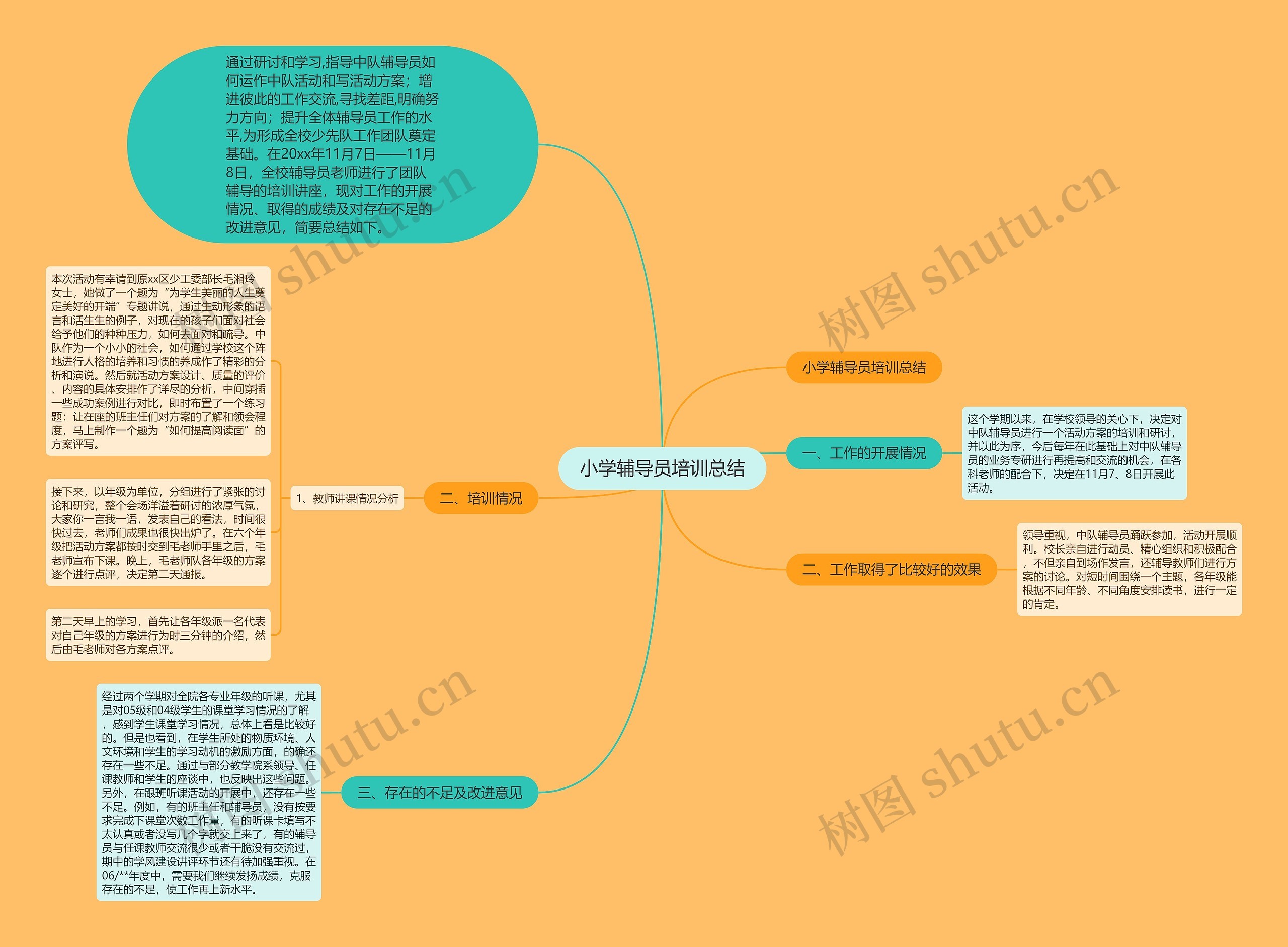 小学辅导员培训总结思维导图