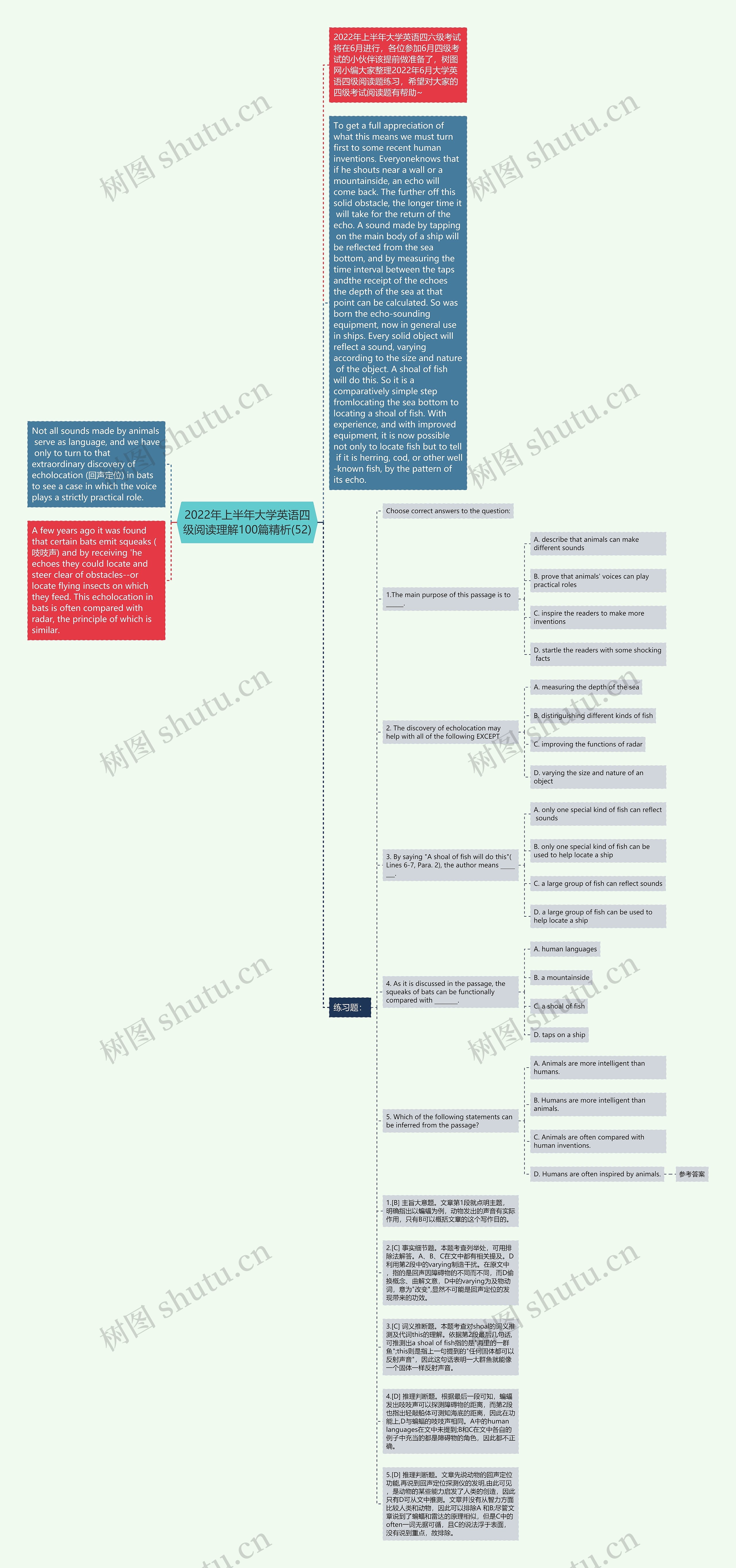 2022年上半年大学英语四级阅读理解100篇精析(52)思维导图