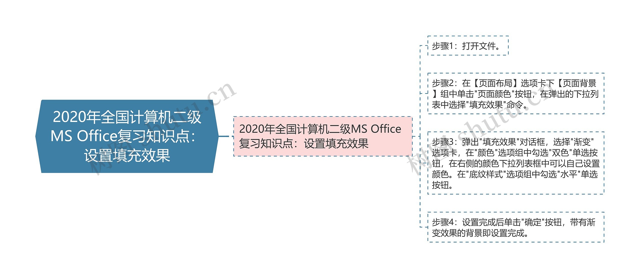 2020年全国计算机二级MS Office复习知识点：设置填充效果