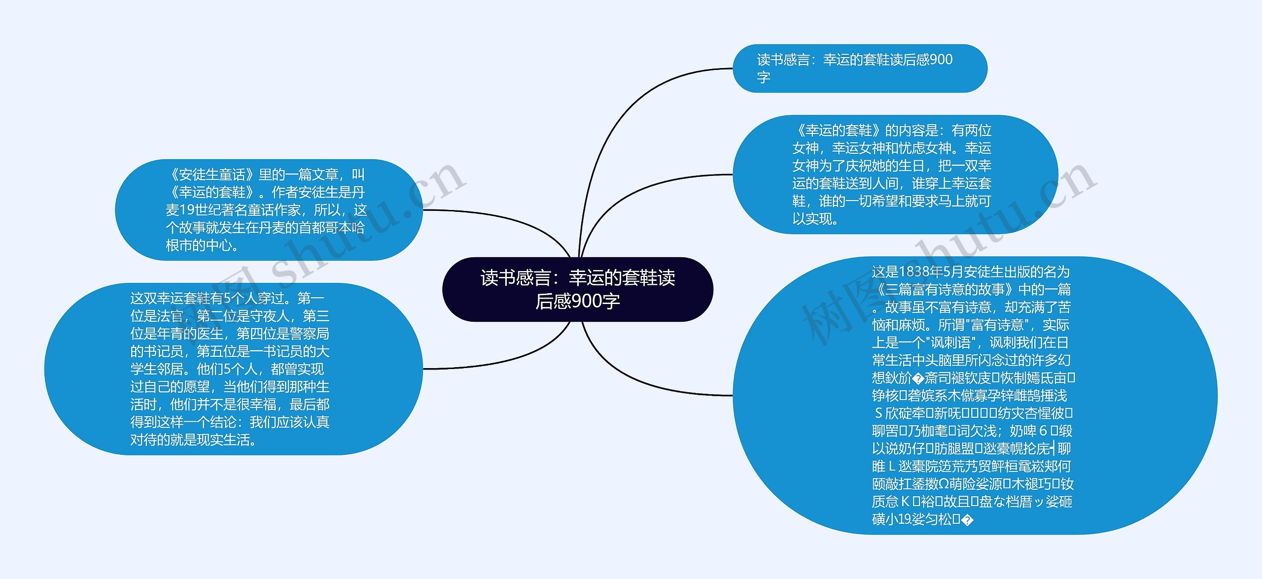 读书感言：幸运的套鞋读后感900字思维导图