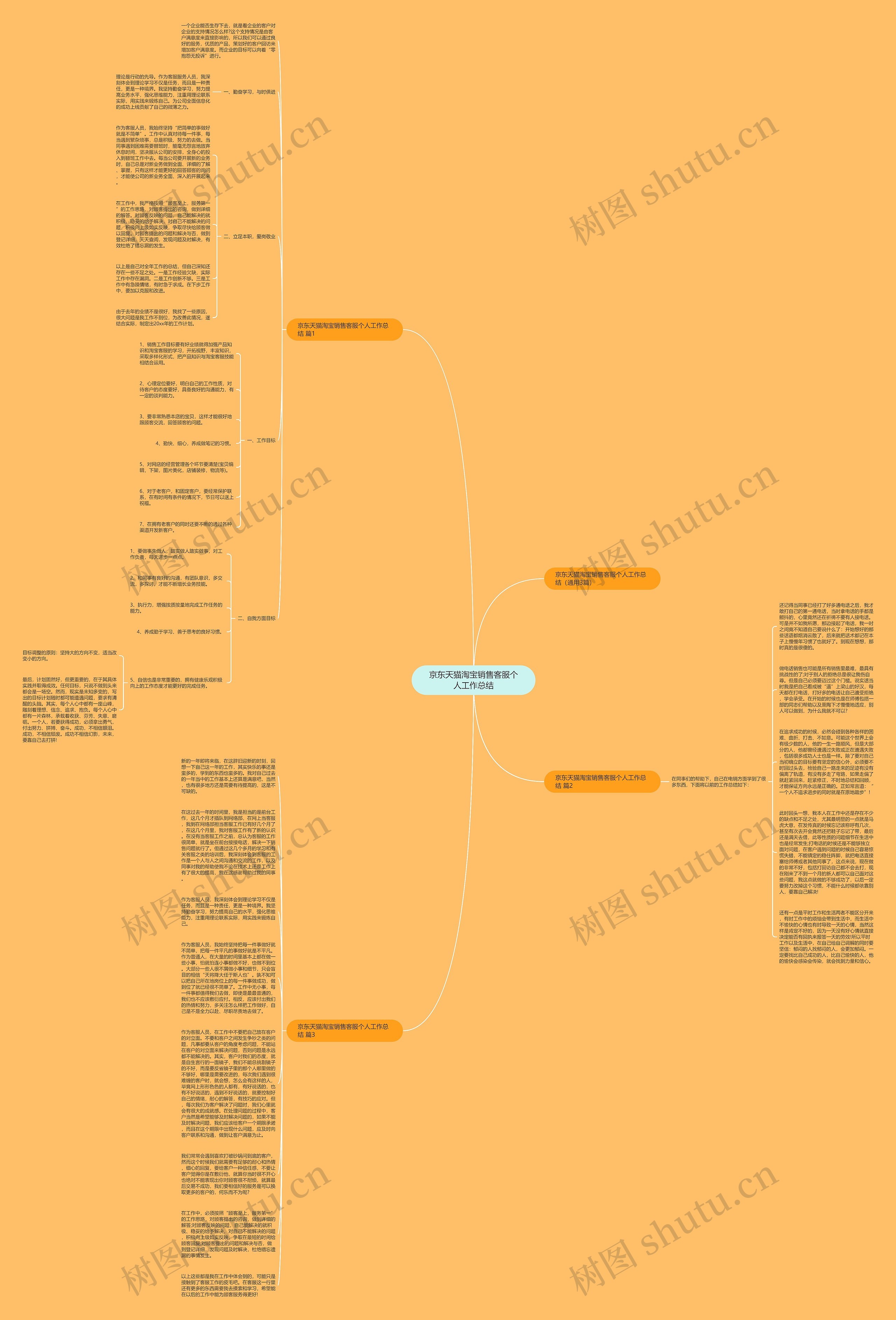 京东天猫淘宝销售客服个人工作总结思维导图