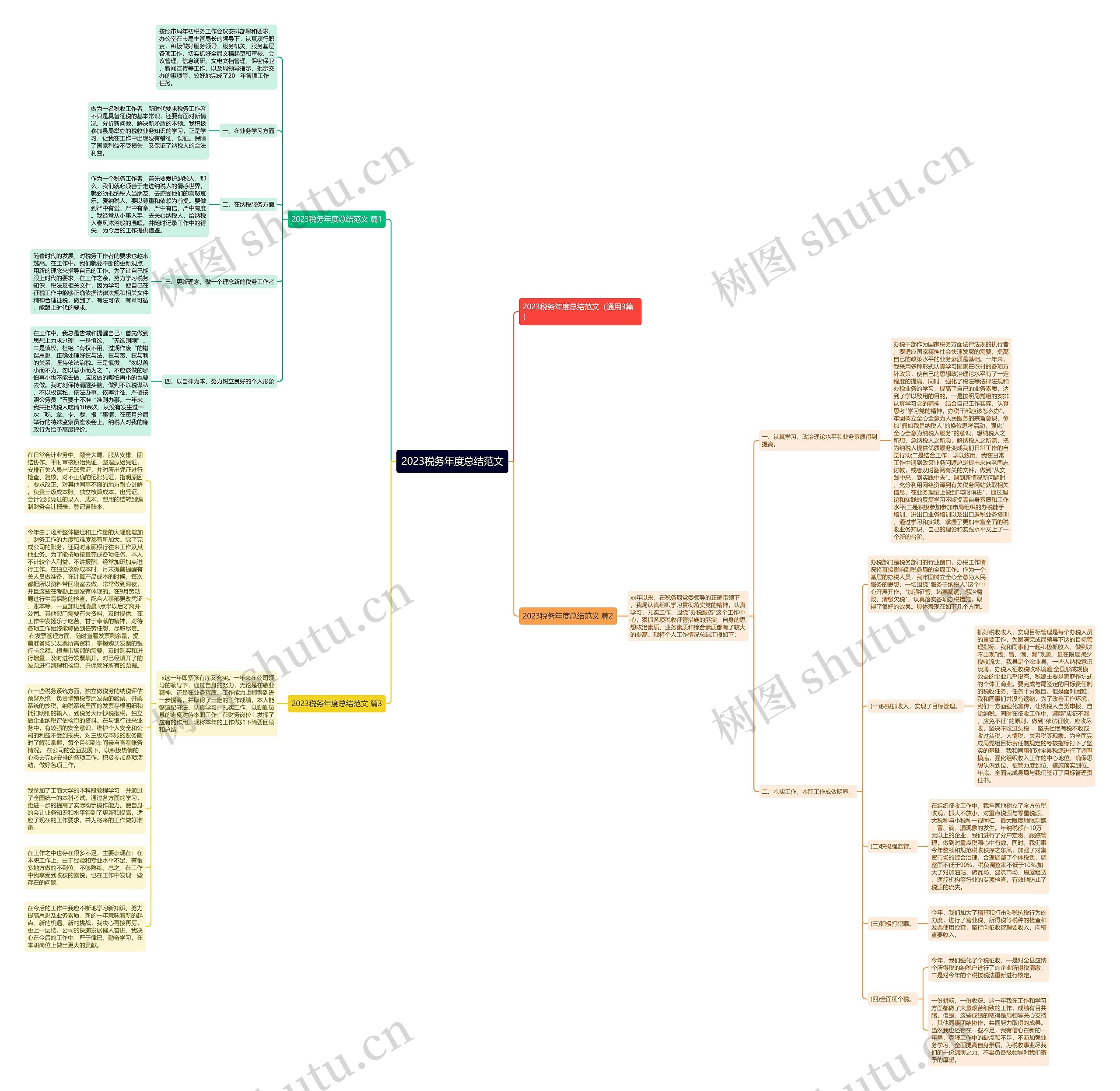 2023税务年度总结范文思维导图