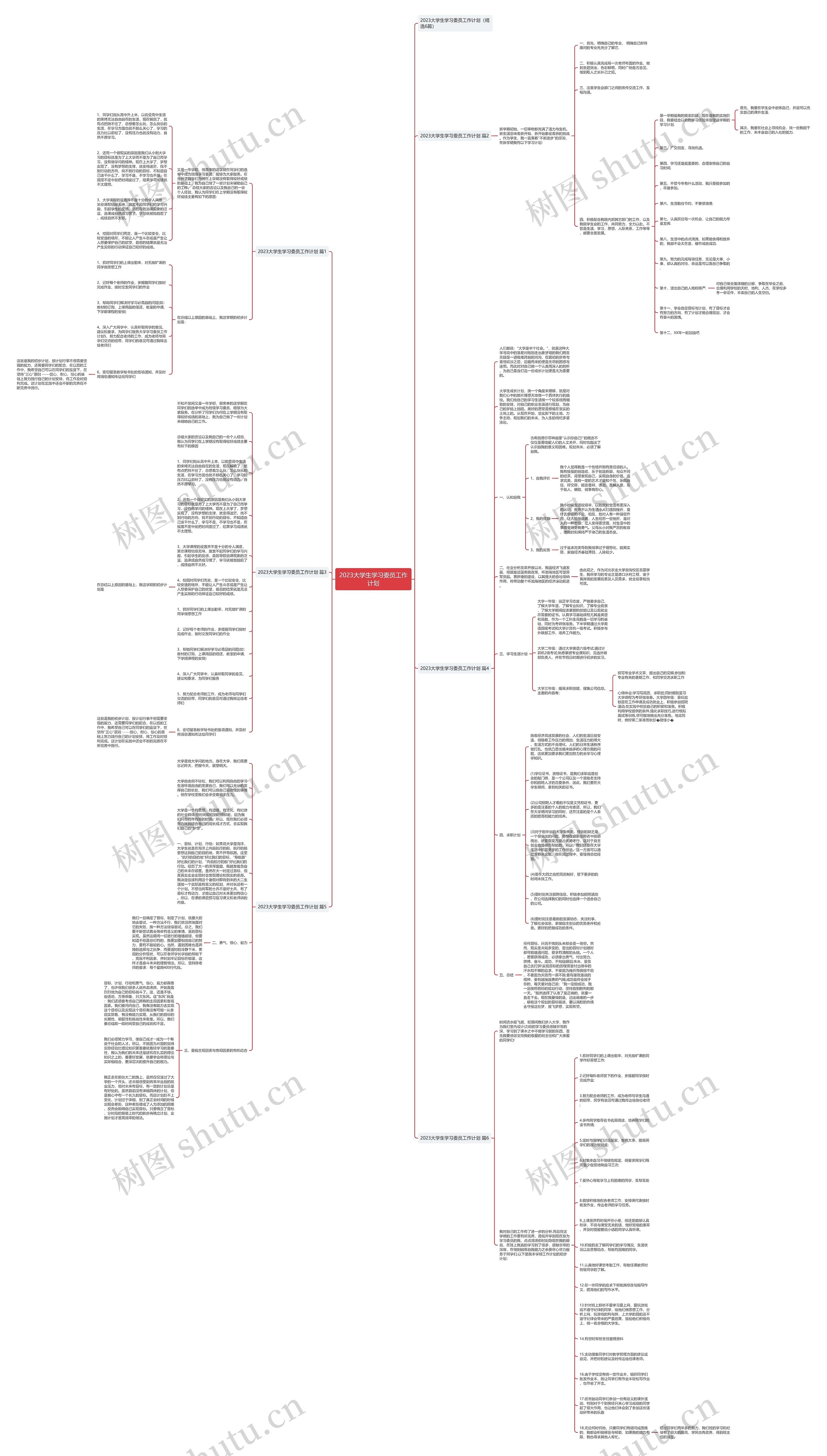 2023大学生学习委员工作计划思维导图