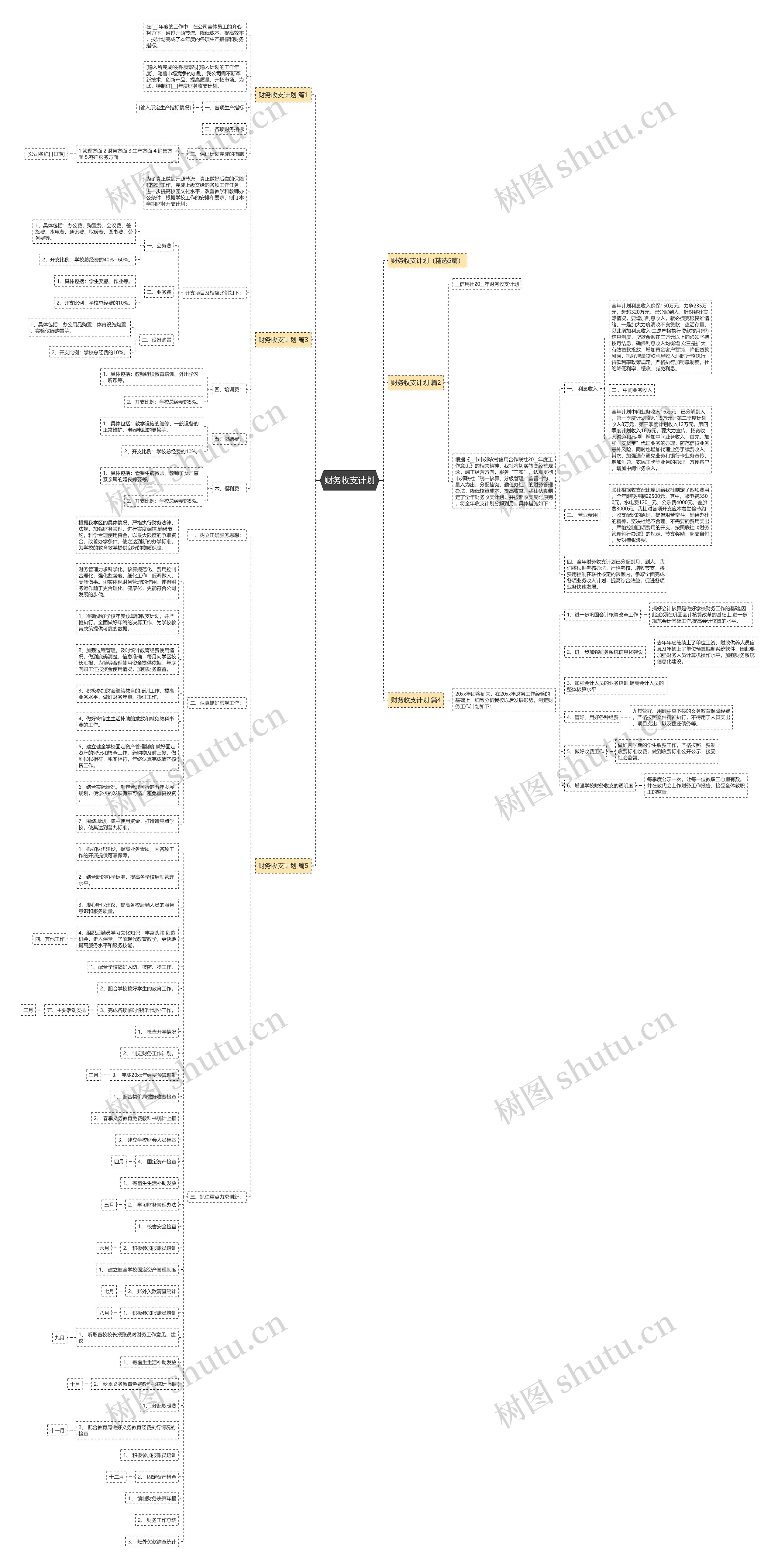 财务收支计划思维导图