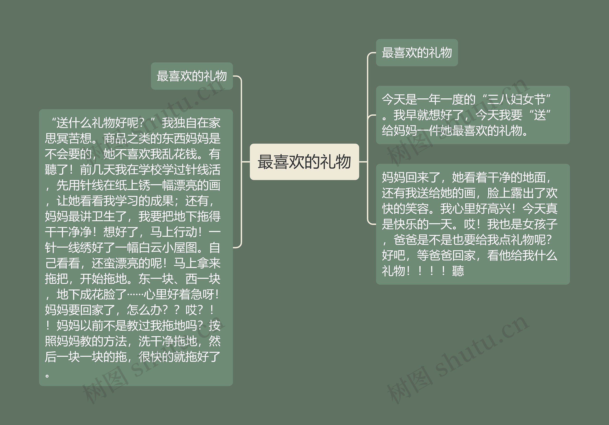 最喜欢的礼物思维导图