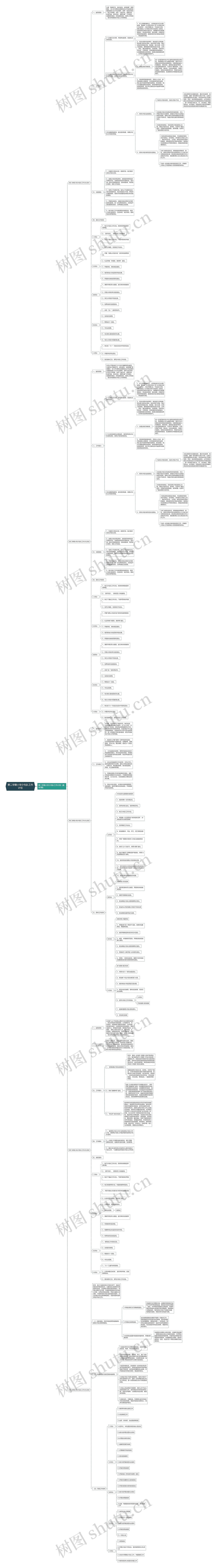 第二学期小学少先队工作计划思维导图