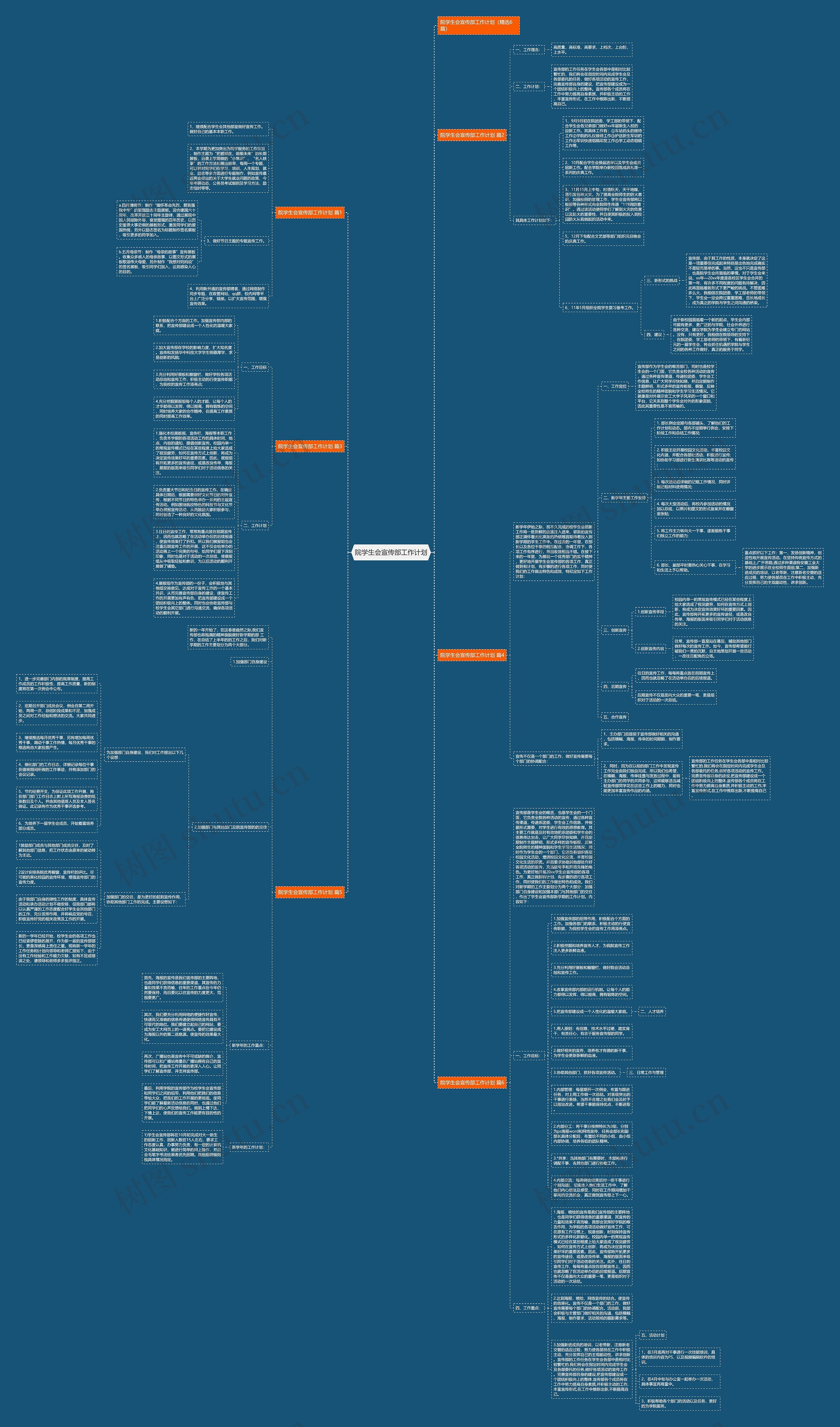 院学生会宣传部工作计划思维导图