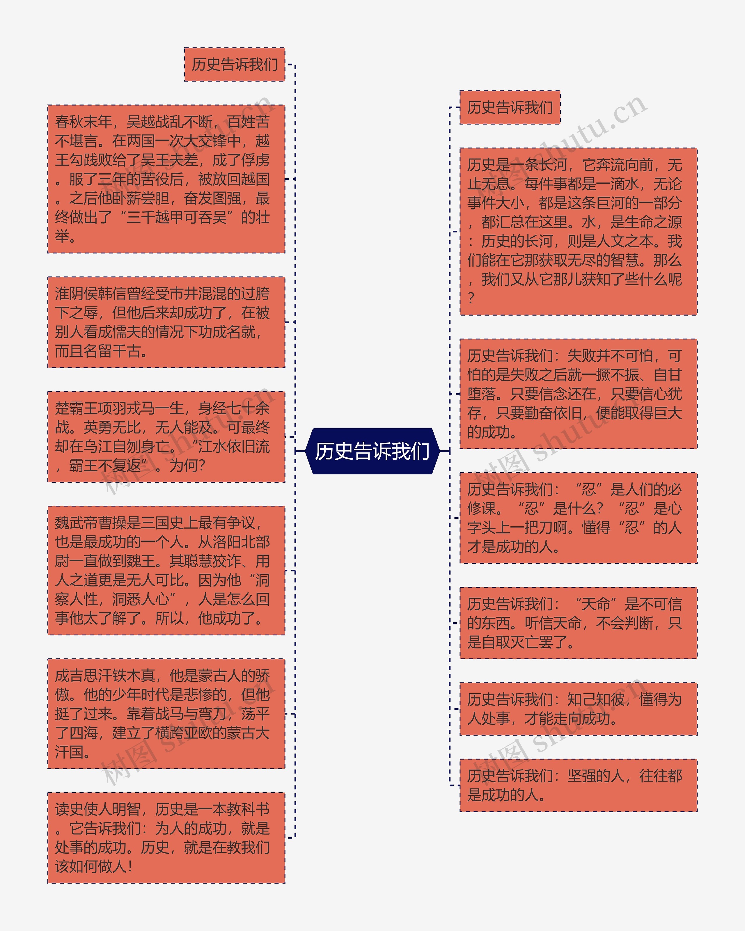 历史告诉我们