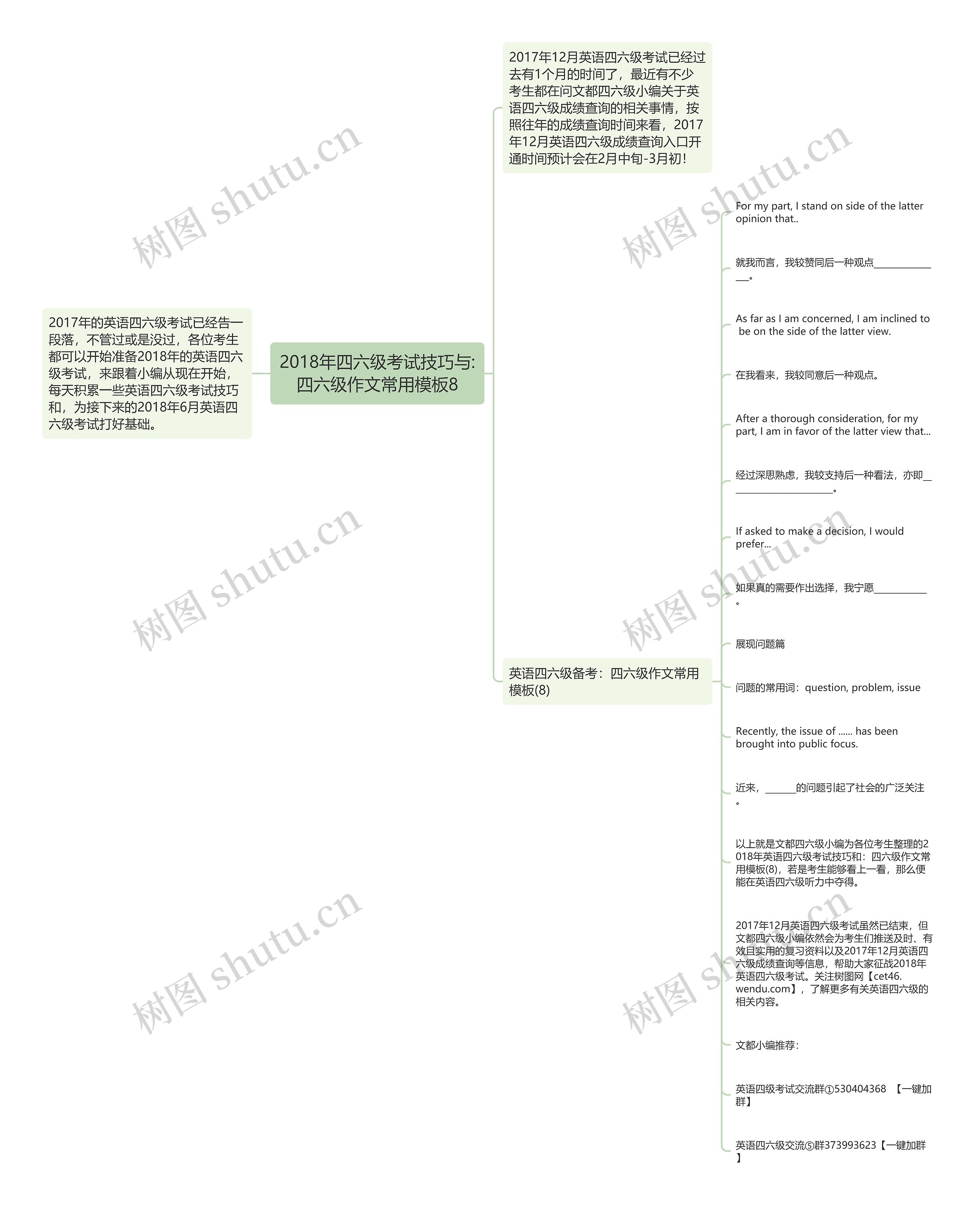 2018年四六级考试技巧与:四六级作文常用8思维导图