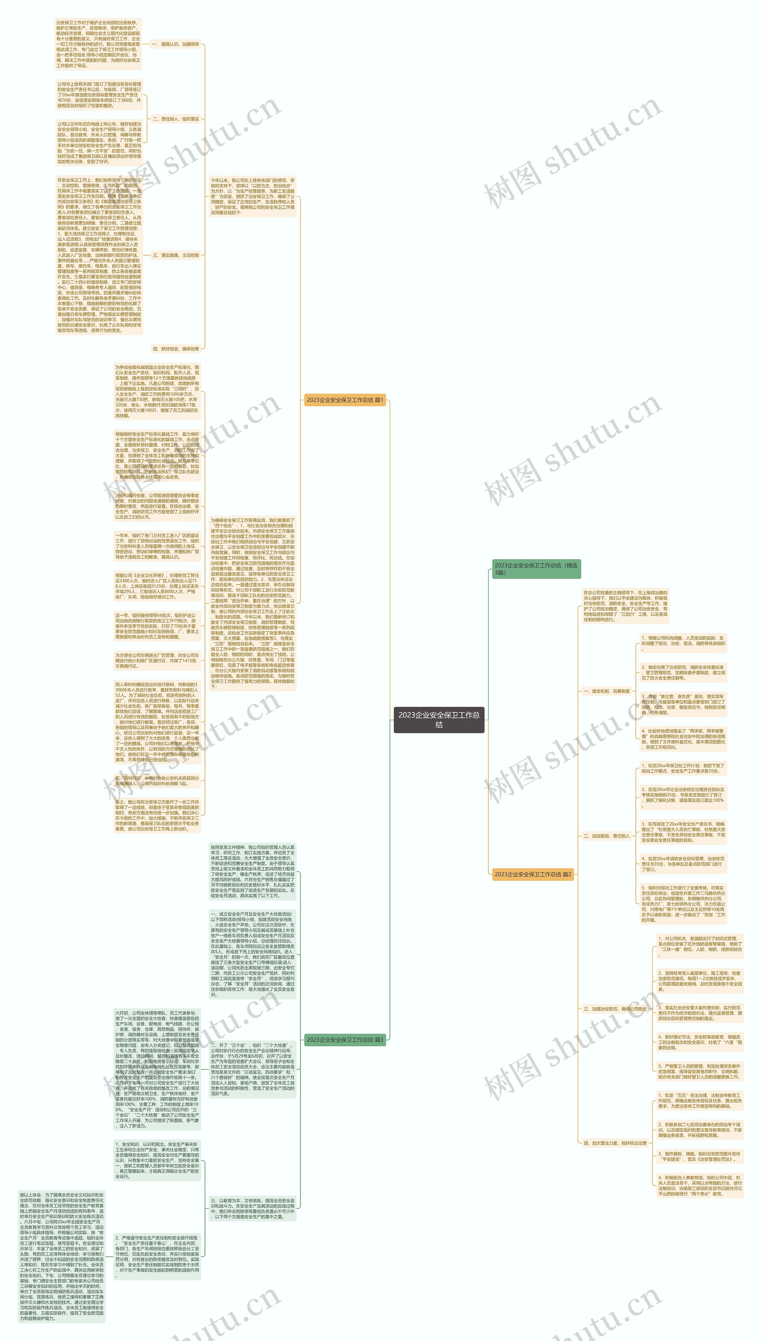 2023企业安全保卫工作总结思维导图