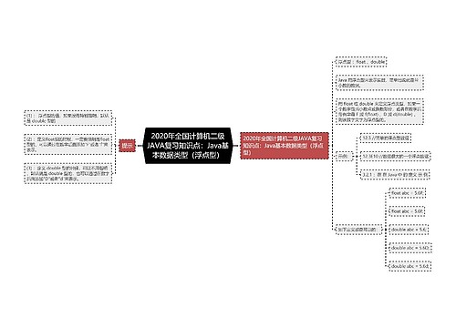 2020年全国计算机二级JAVA复习知识点：Java基本数据类型（浮点型）