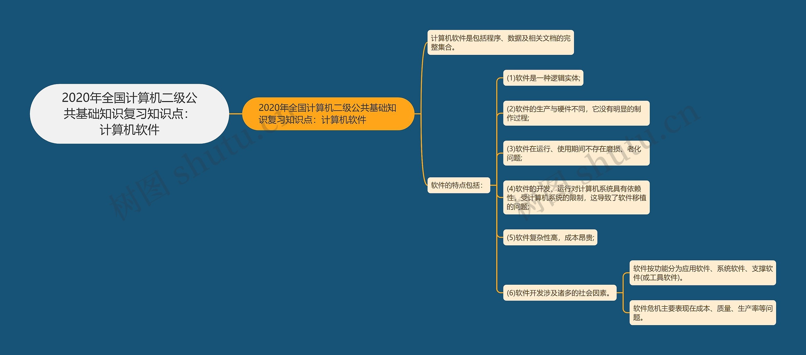 2020年全国计算机二级公共基础知识复习知识点:计算机软件 2020年全国计算机二级公共基础知识复习知识点:计算机软件