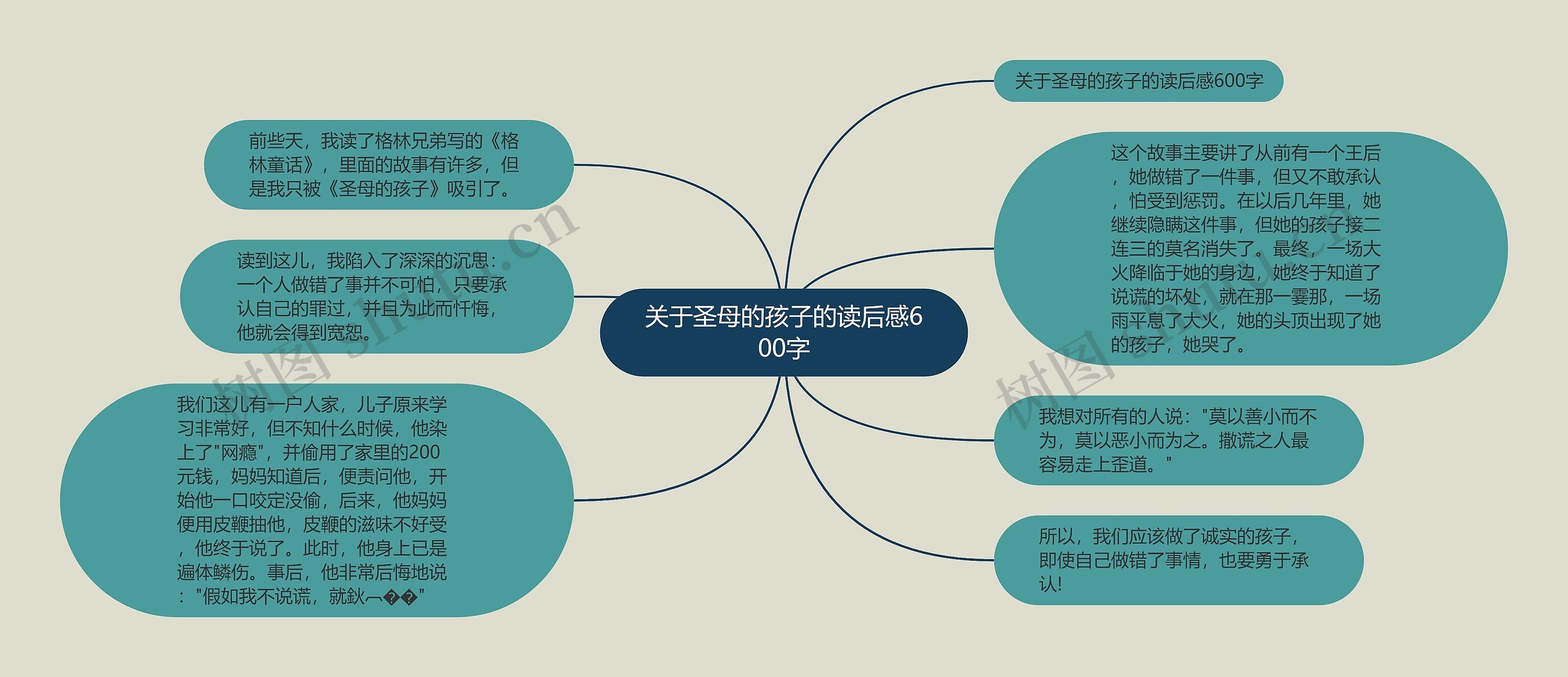 关于圣母的孩子的读后感600字