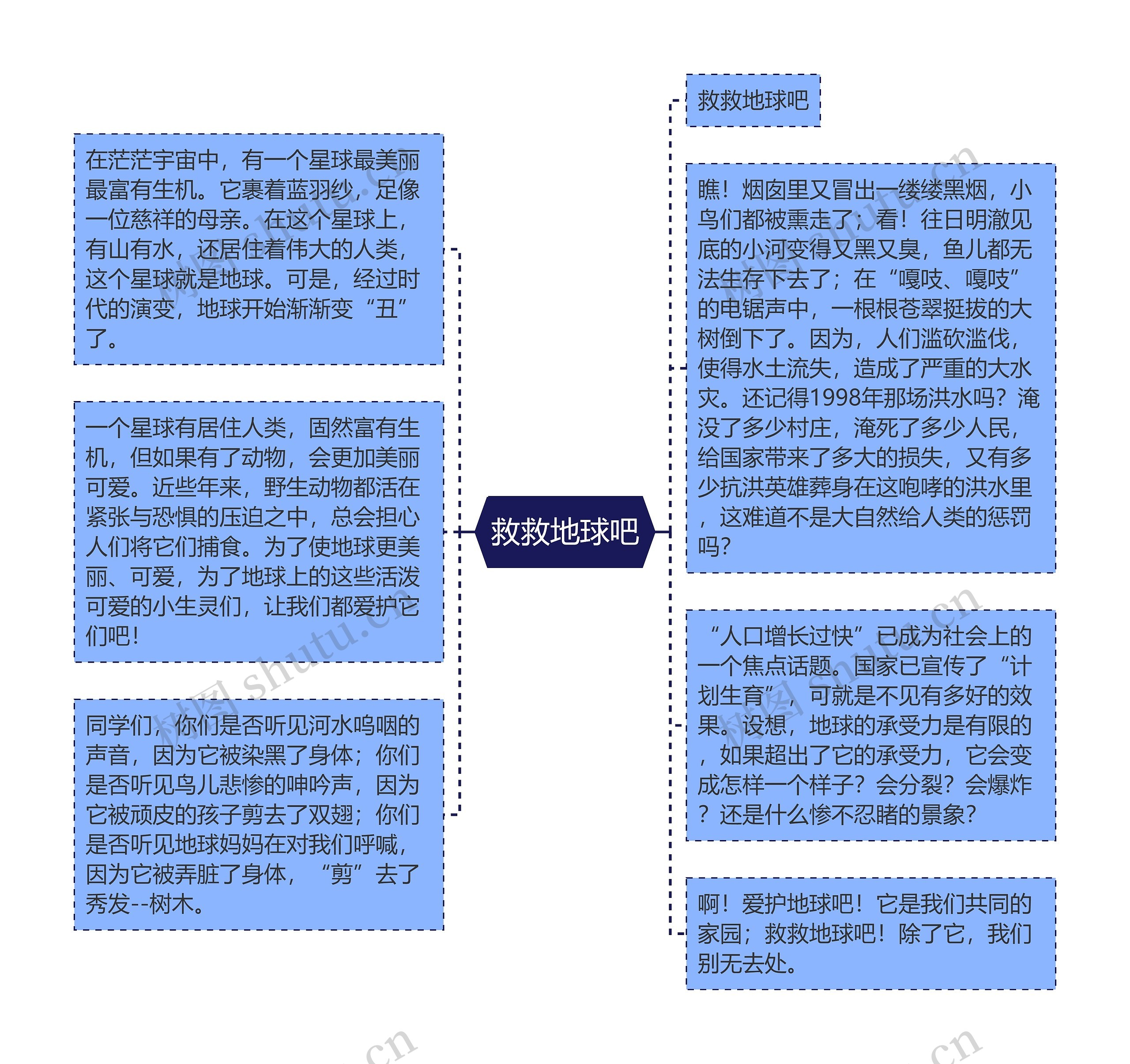 救救地球吧思维导图高清图 救救地球吧思维导图