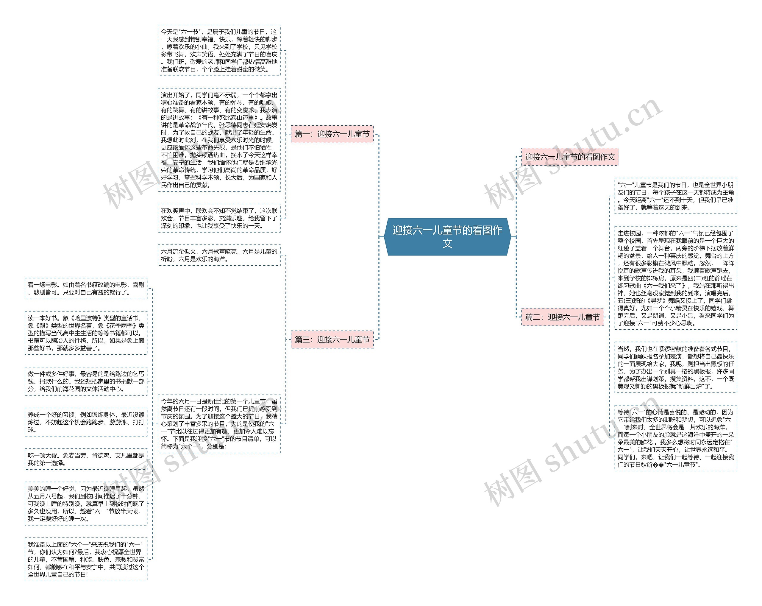 迎接六一儿童节的看图作文思维导图