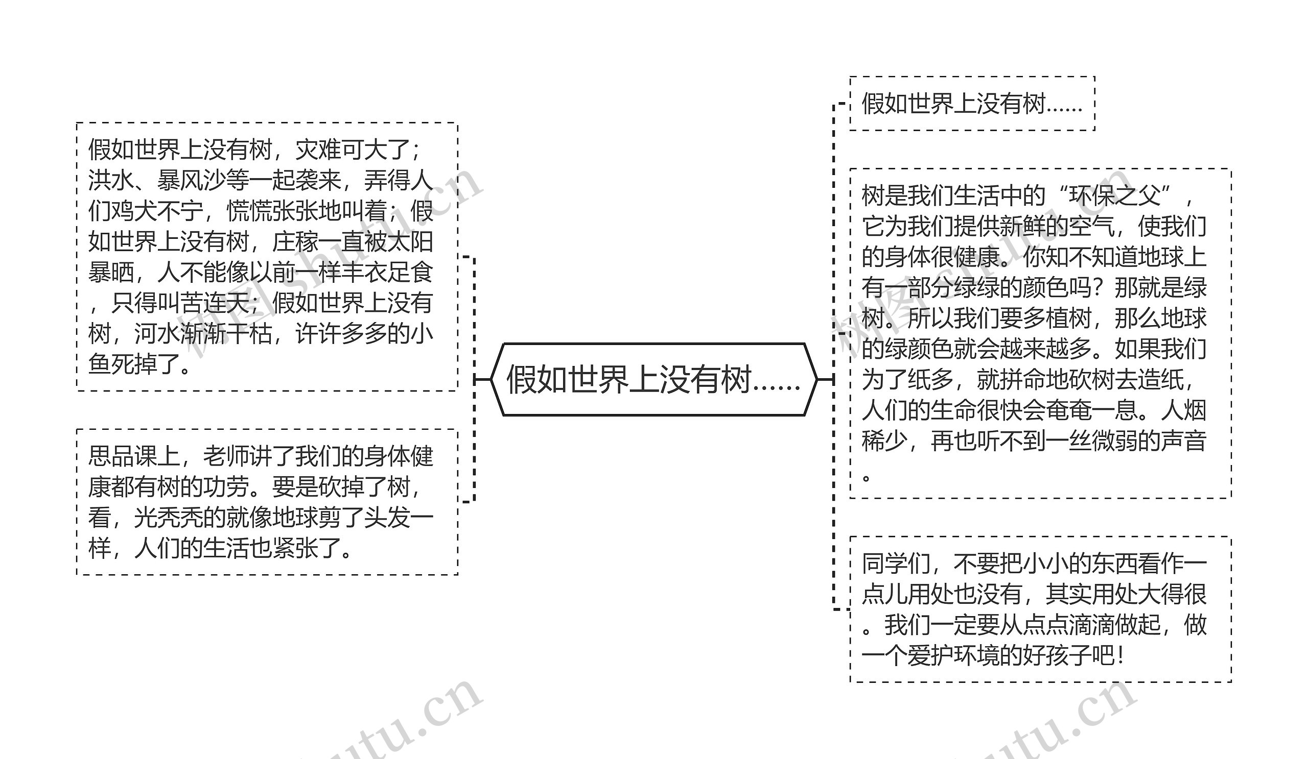 假如世界上没有树…… 假如世界上没有树……