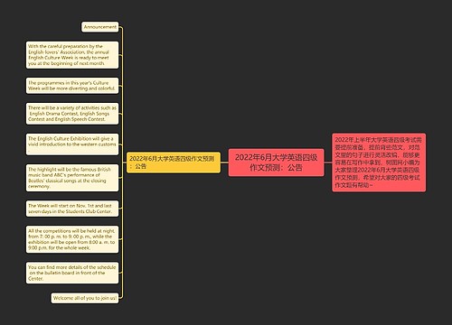 2022年6月大学英语四级作文预测：公告