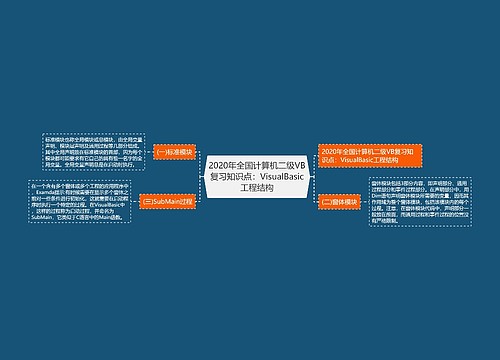 2020年全国计算机二级VB复习知识点：VisualBasic工程结构