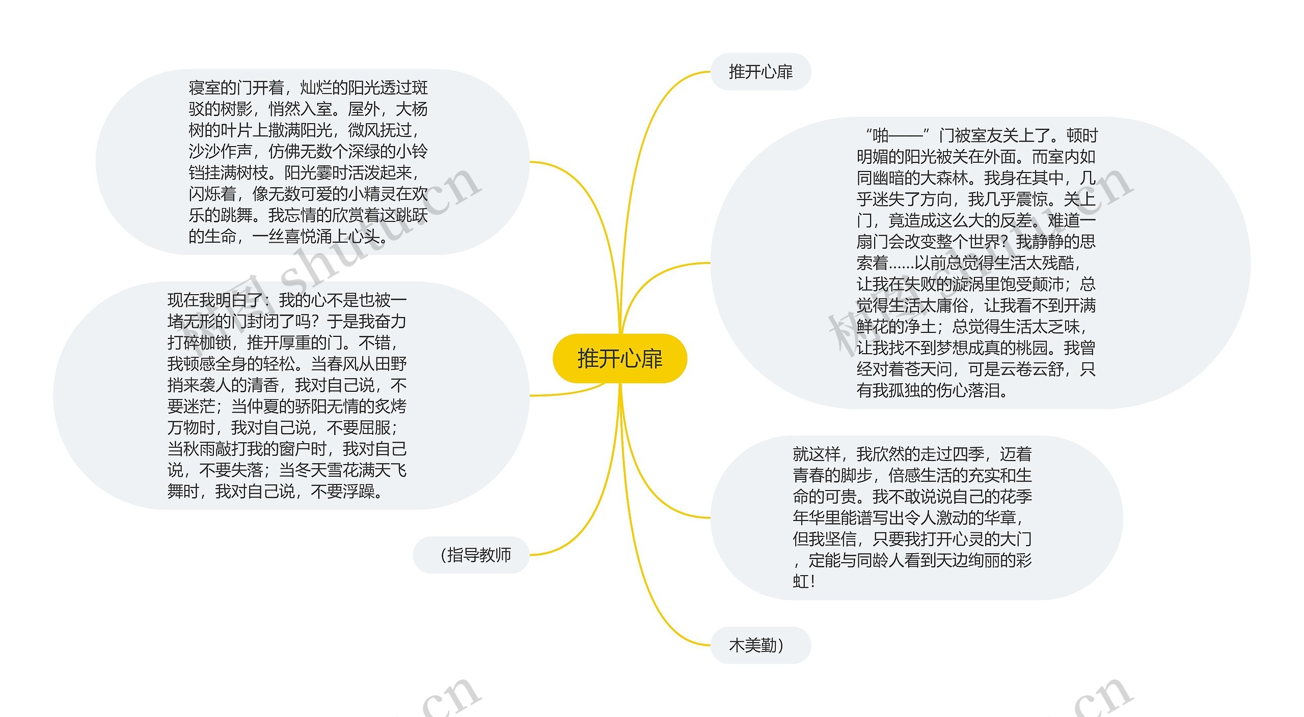 推开心扉思维导图