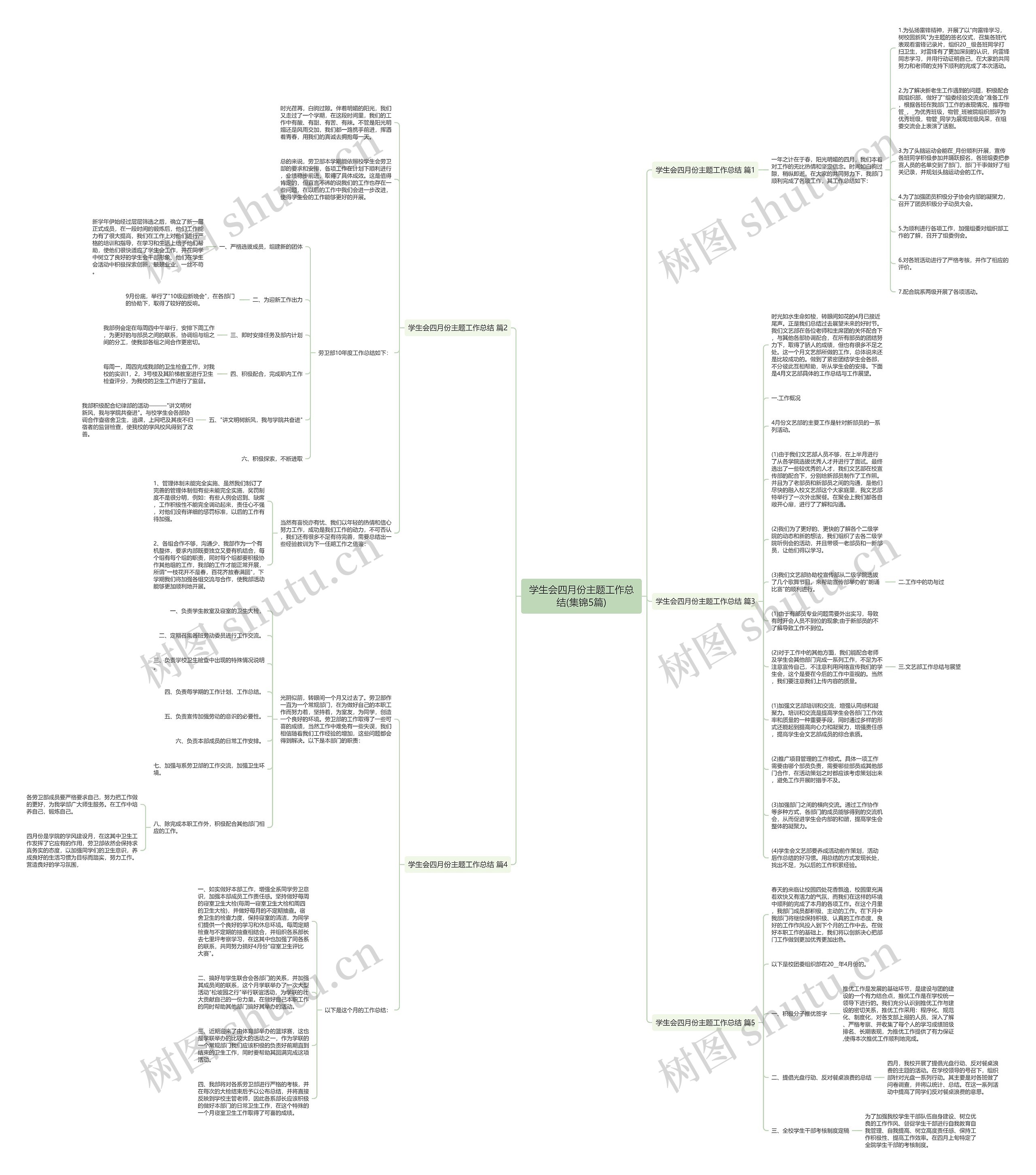 学生会四月份主题工作总结(集锦5篇)思维导图高清图 学生会四月份主题工作总结(集锦5篇)思维导图
