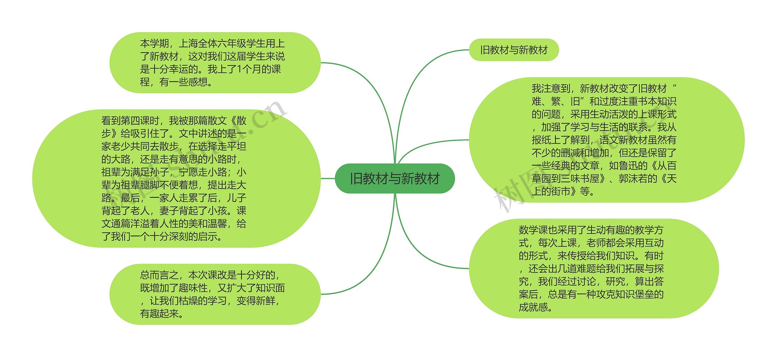 旧教材与新教材