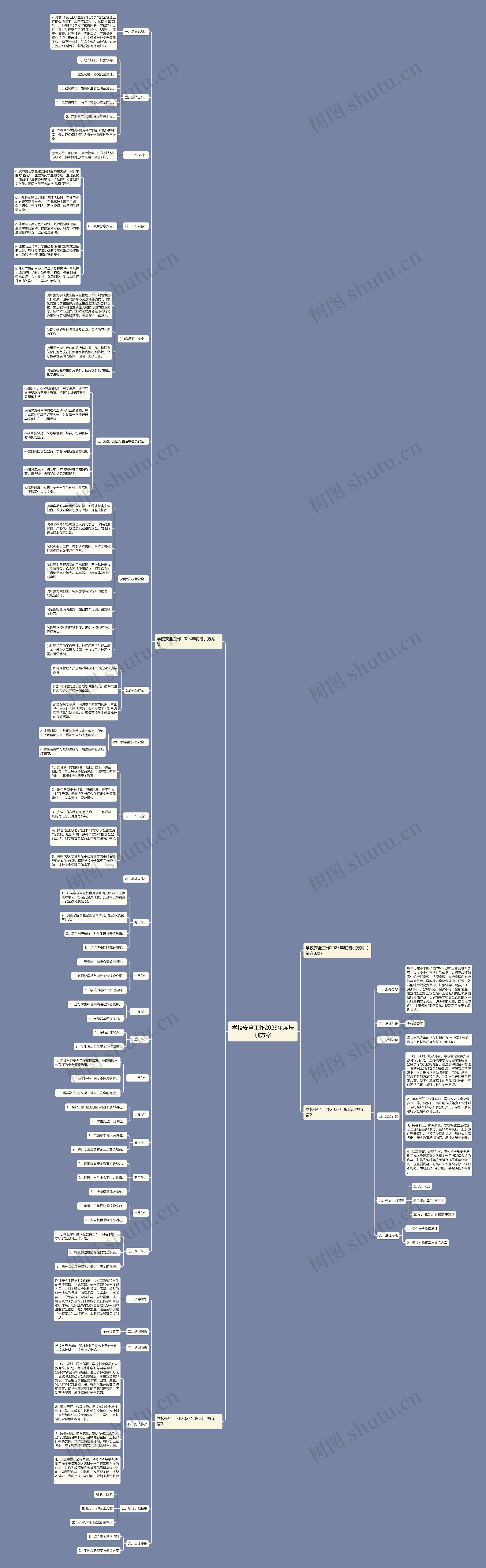 学校安全工作2023年度培训方案