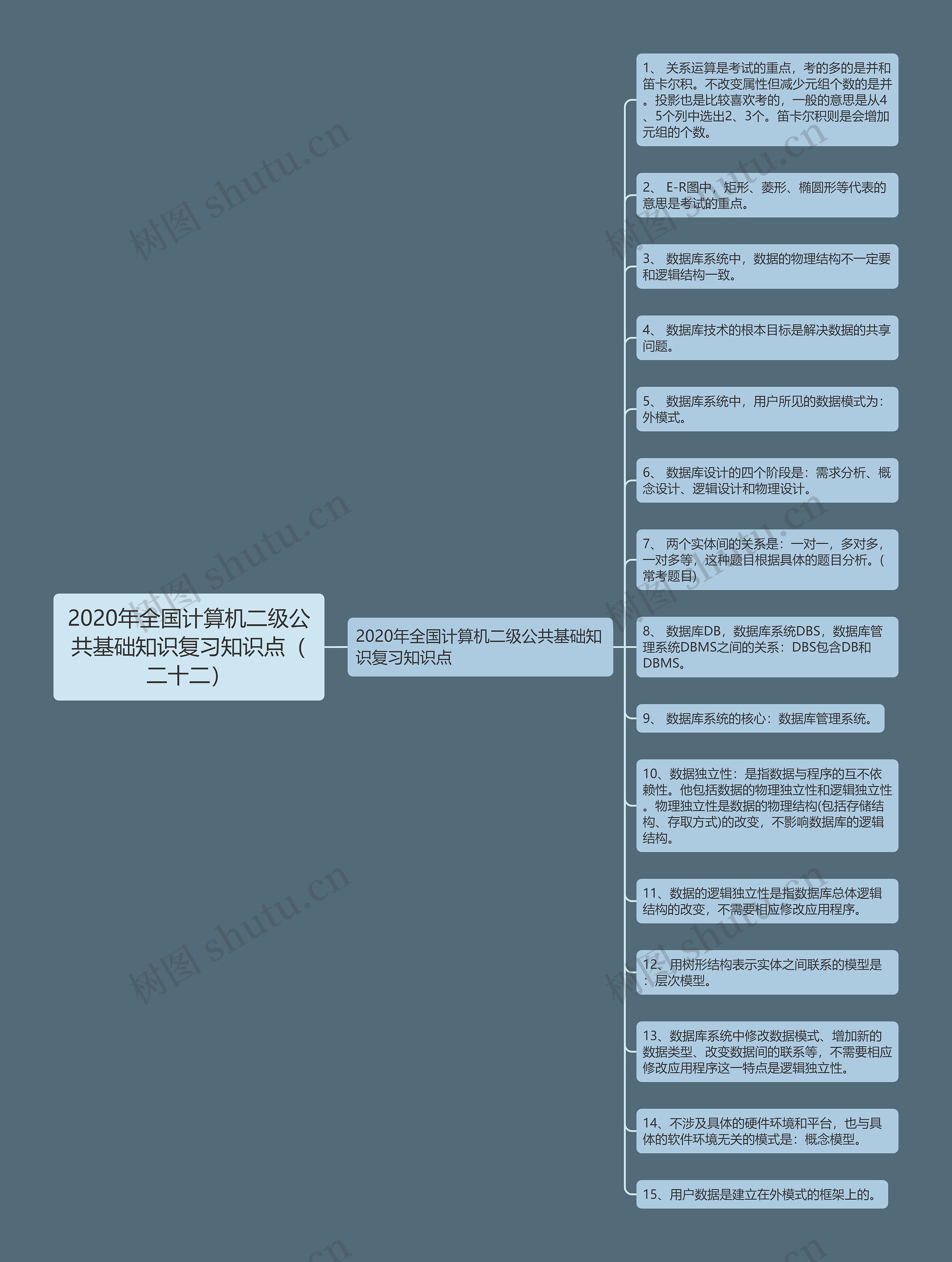 2020年全国计算机二级公共基础知识复习知识点(二十二) 2020年全国计算机二级公共基础知识复习知识点(二十二)