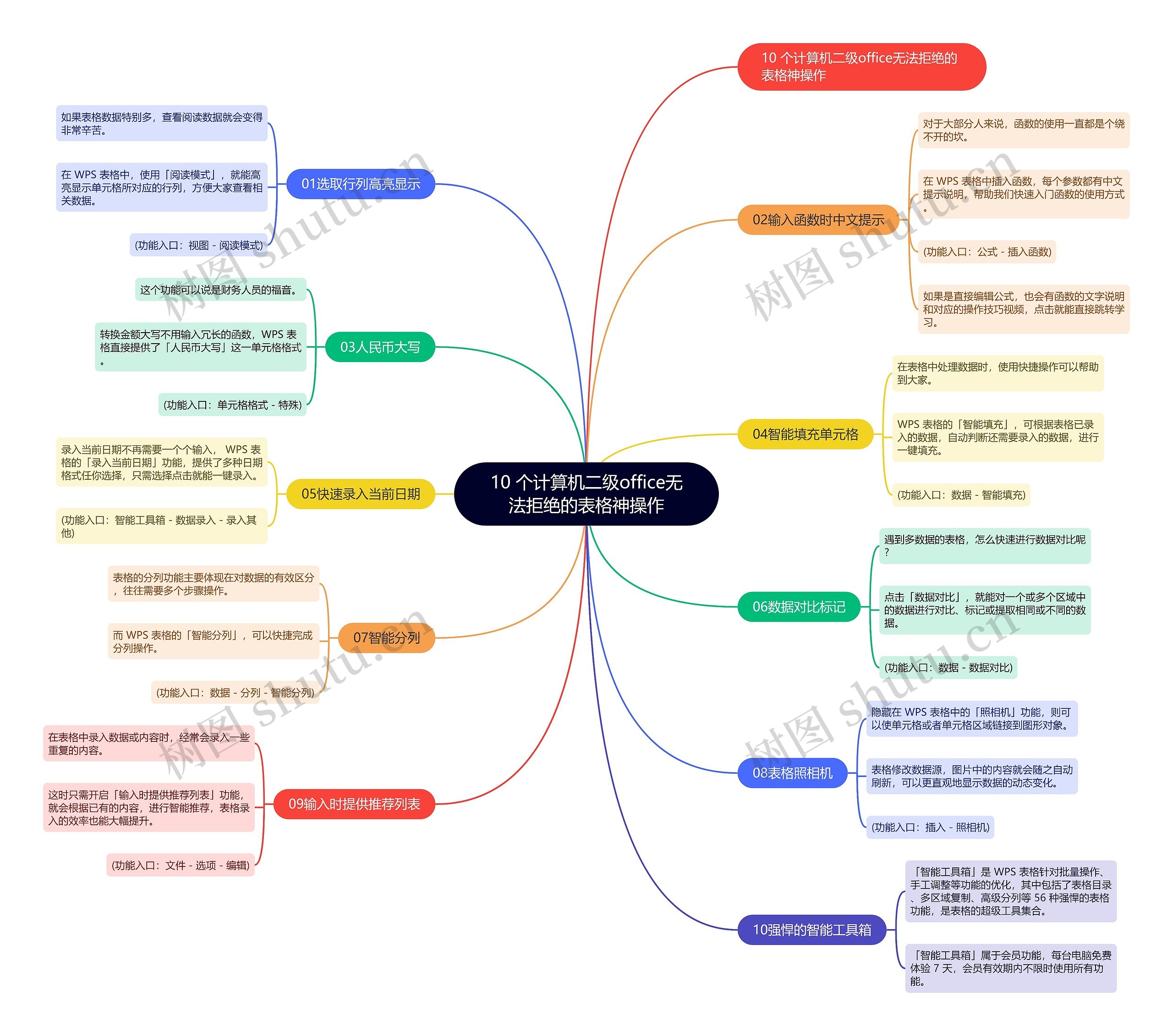 10 个计算机二级office无法拒绝的表格神操作 10 个计算机二级office无法拒绝的表格神操作