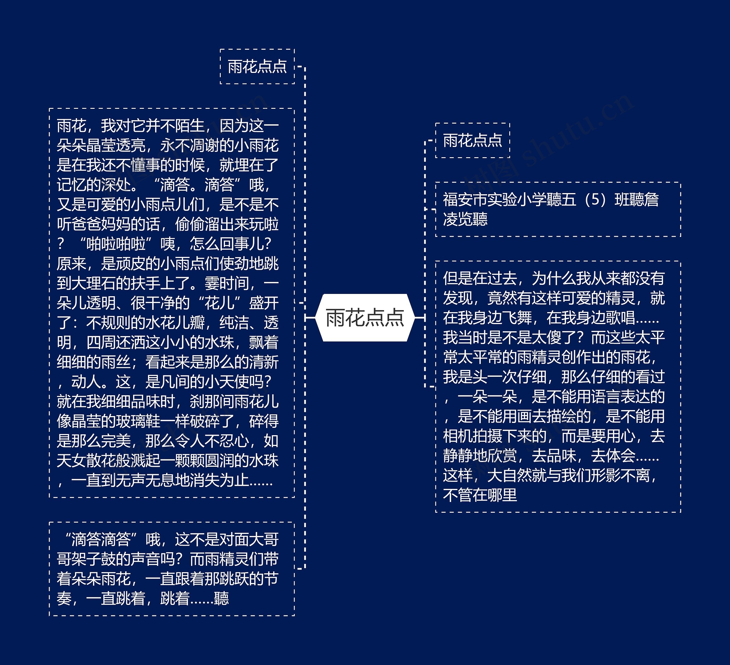 雨花点点思维导图