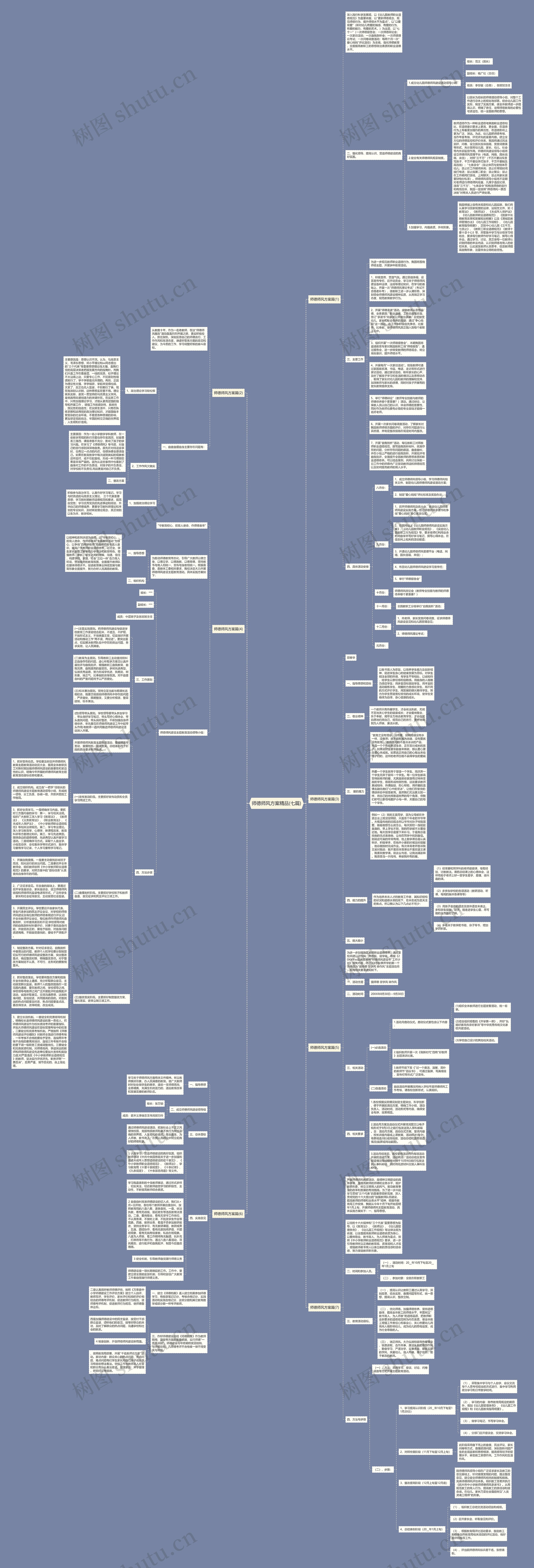师德师风方案精品(七篇)思维导图