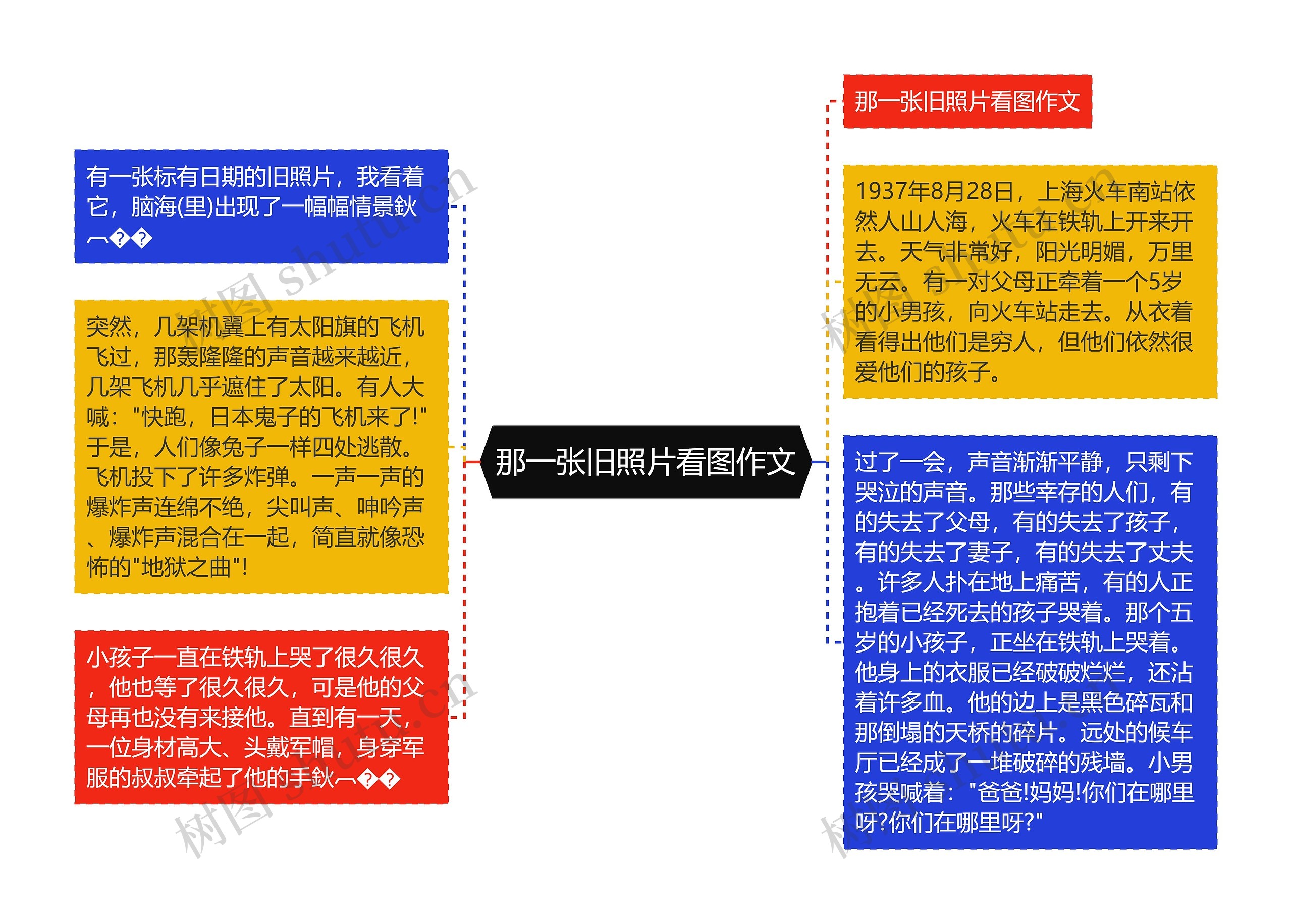 那一张旧照片看图作文思维导图