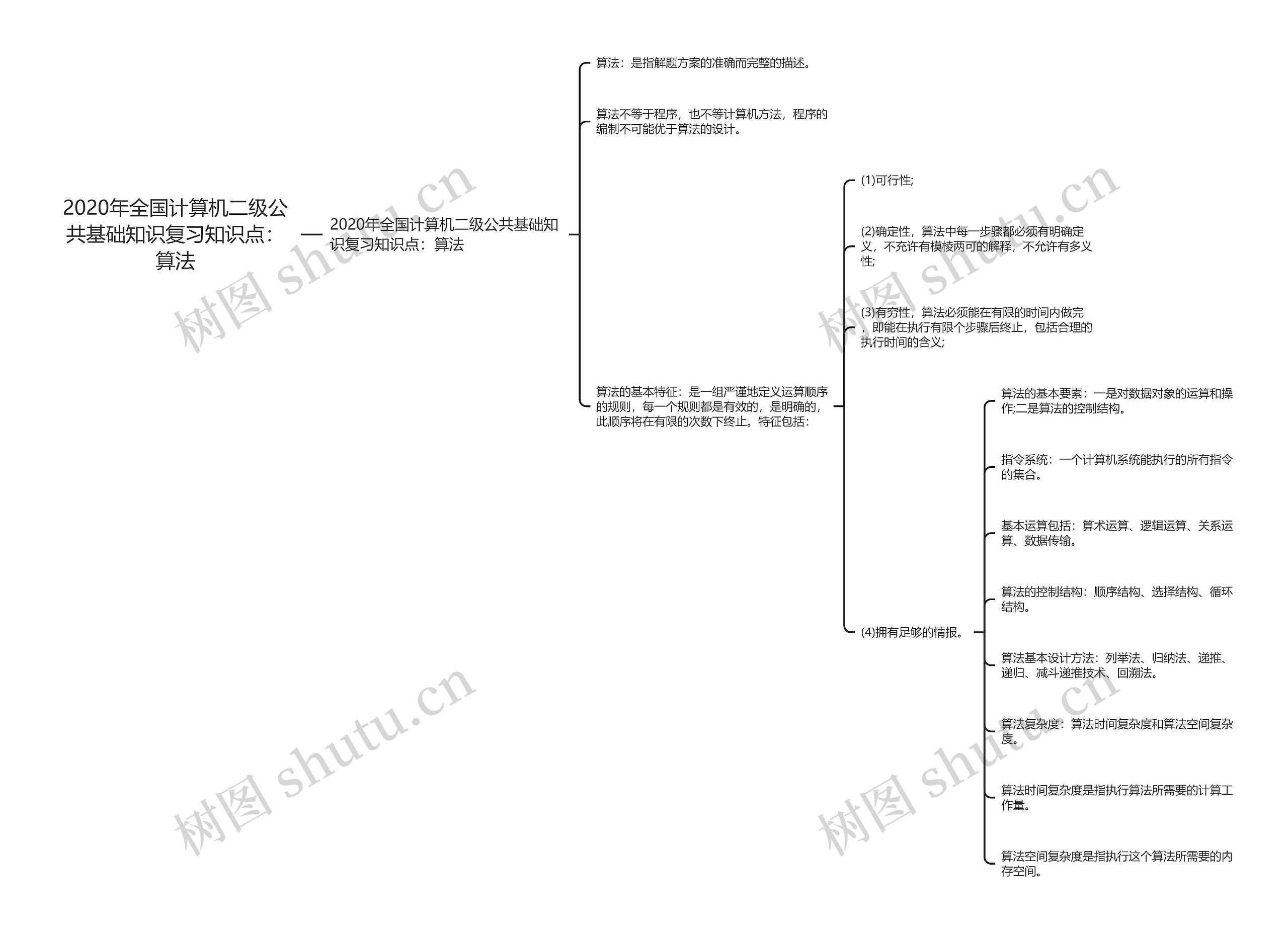 2020年全国计算机二级公共基础知识复习知识点：算法思维导图