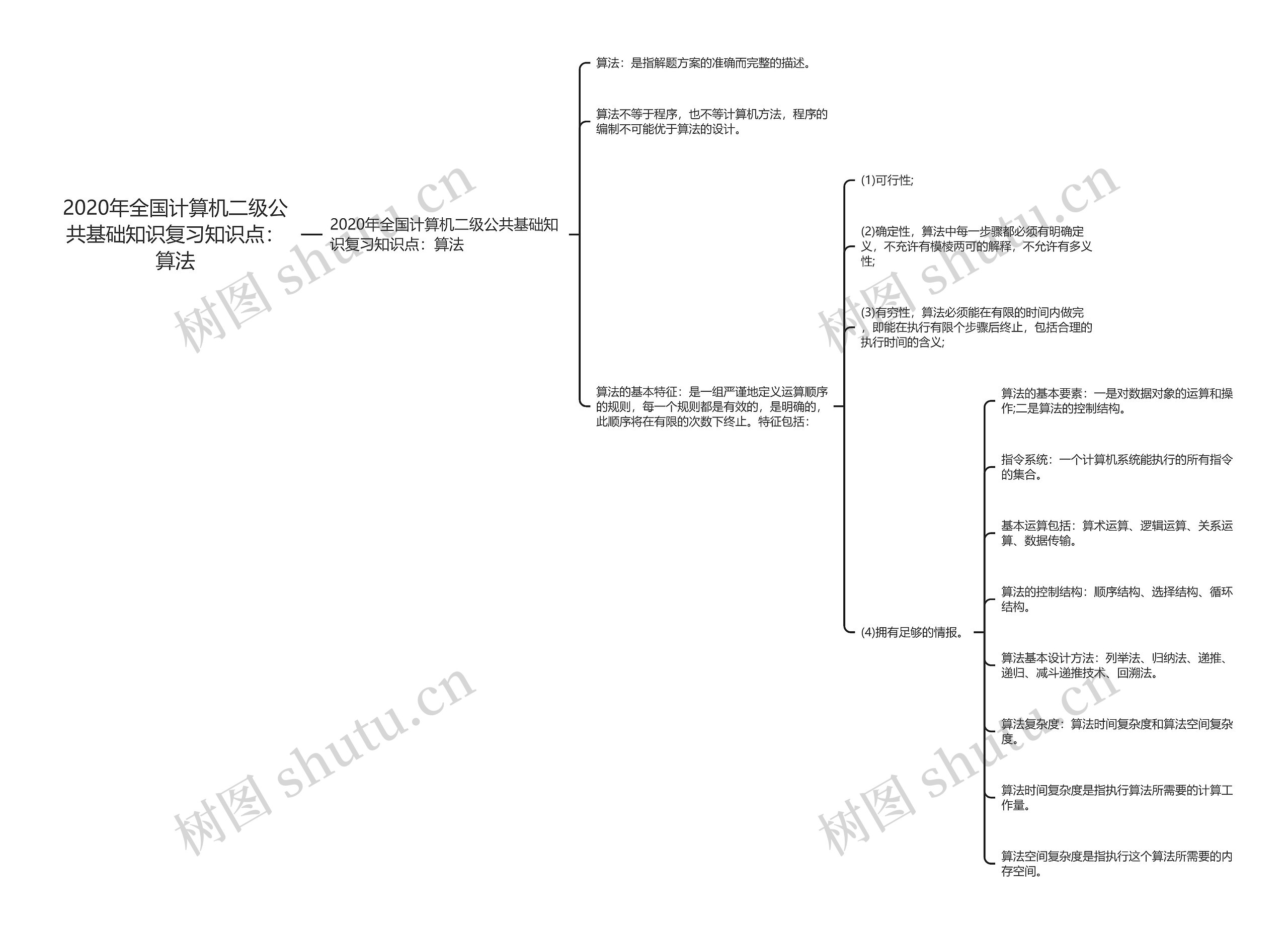 2020年全国计算机二级公共基础知识复习知识点:算法 2020年全国计算机二级公共基础知识复习知识点:算法
