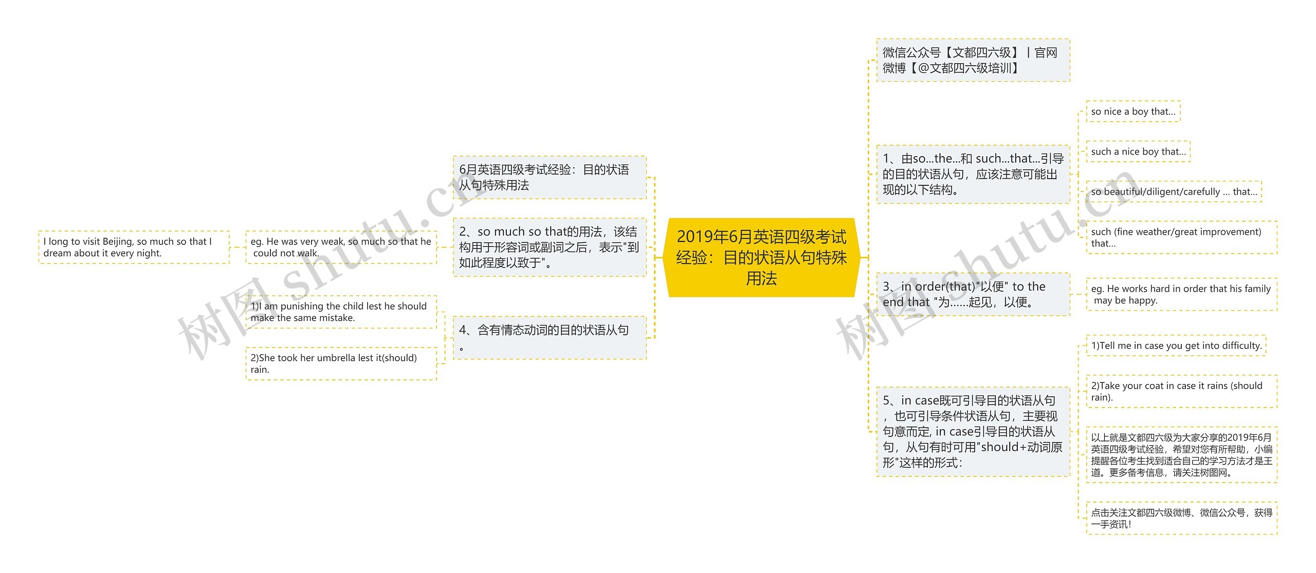 2019年6月英语四级考试经验：目的状语从句特殊用法