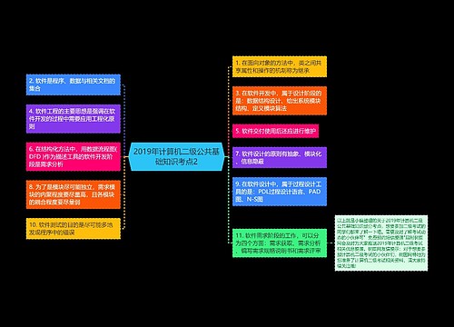 2019年计算机二级公共基础知识考点2