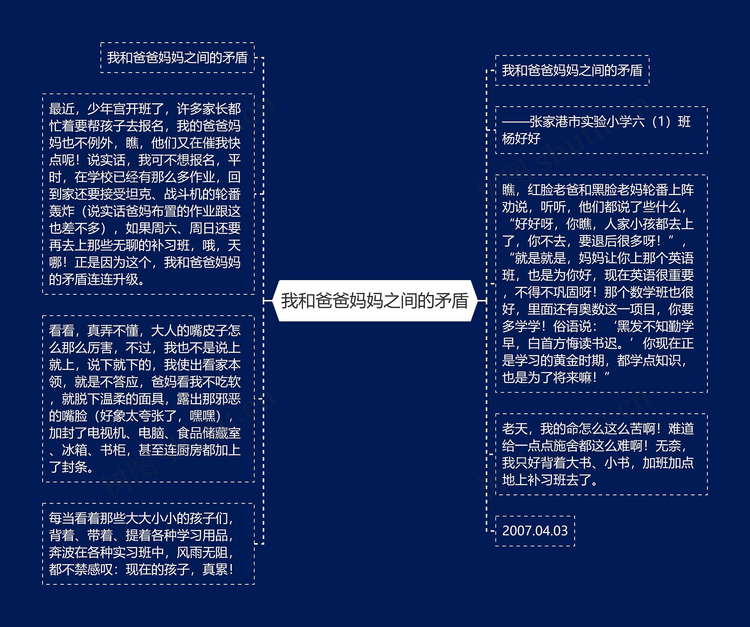 我和爸爸妈妈之间的矛盾思维导图