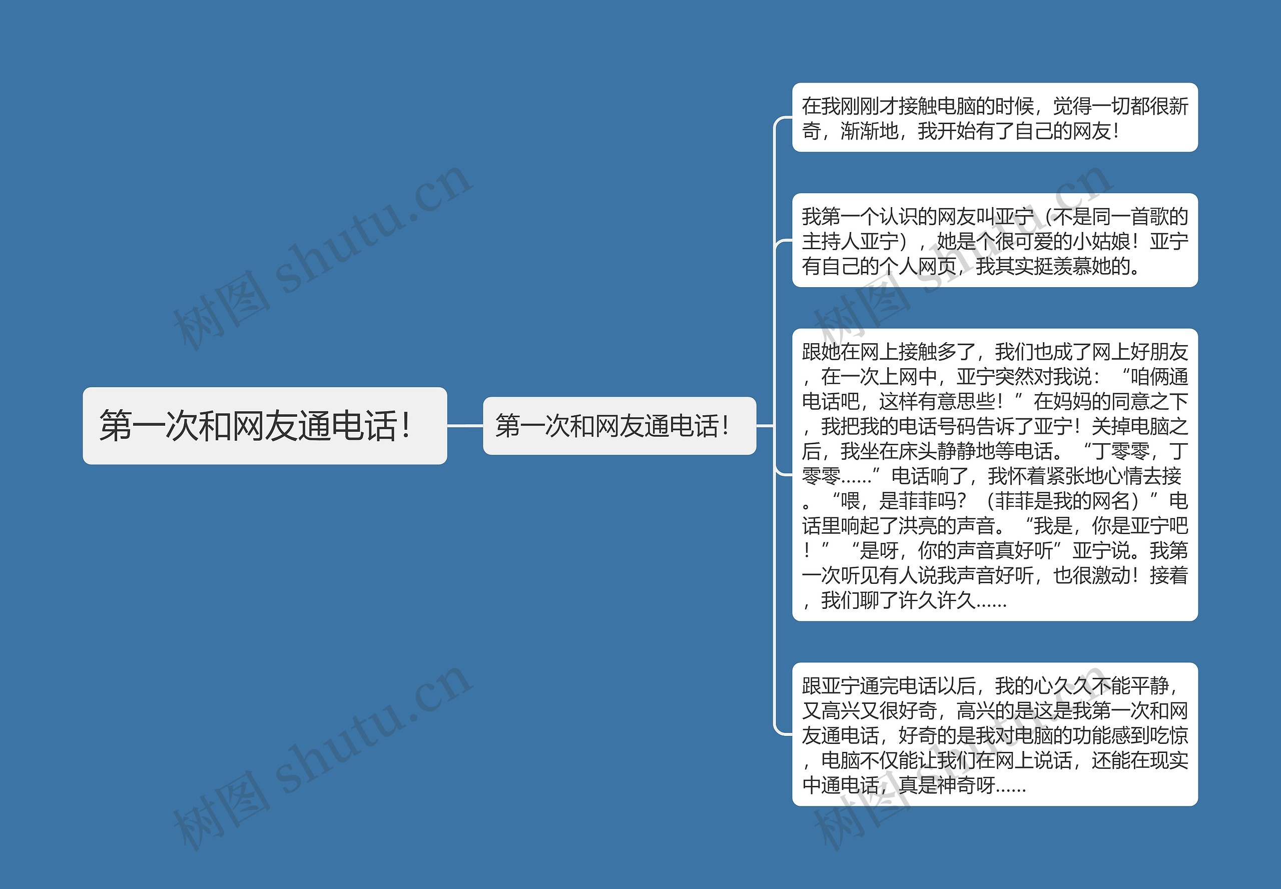 第一次和网友通电话！