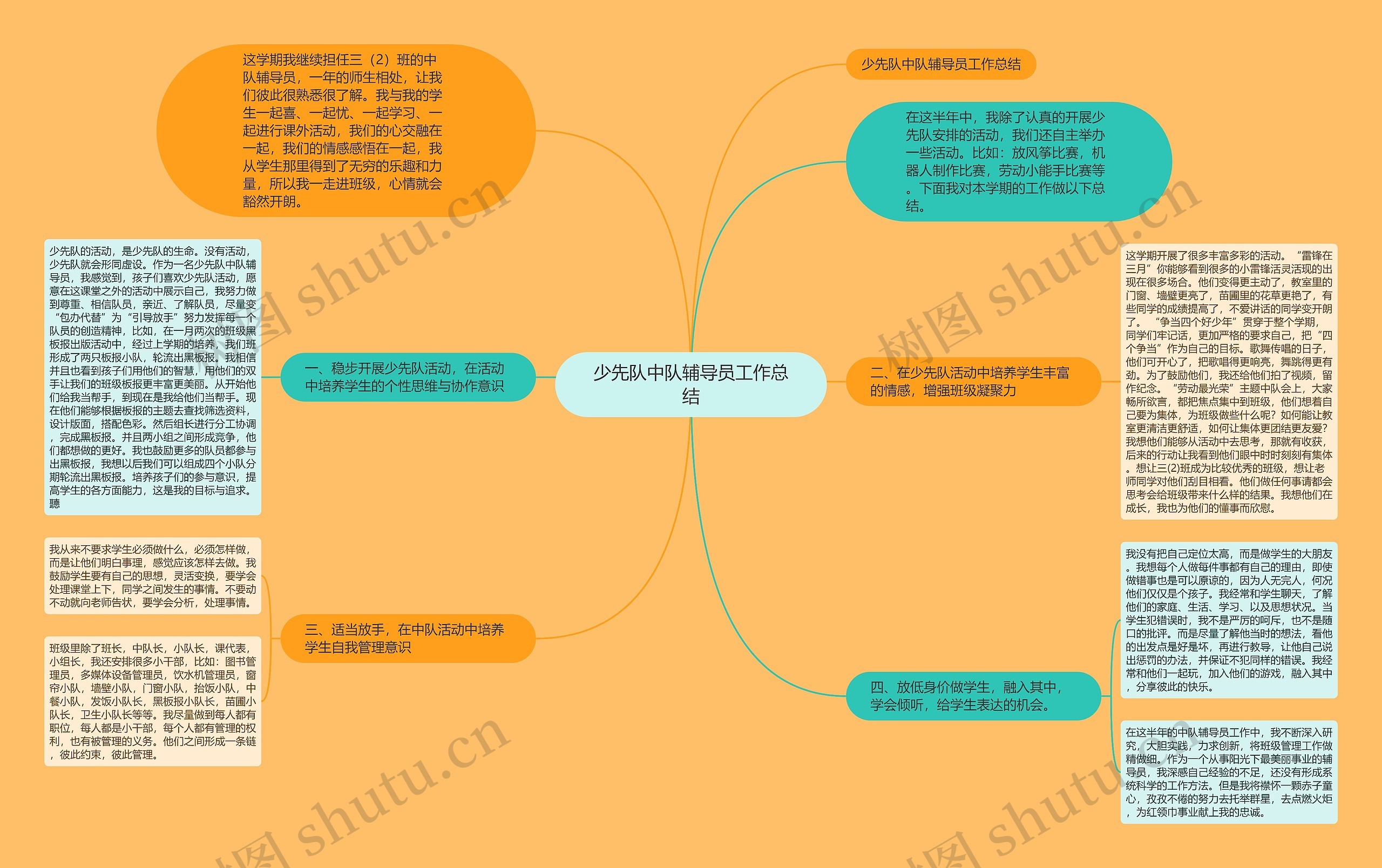 少先队中队辅导员工作总结思维导图