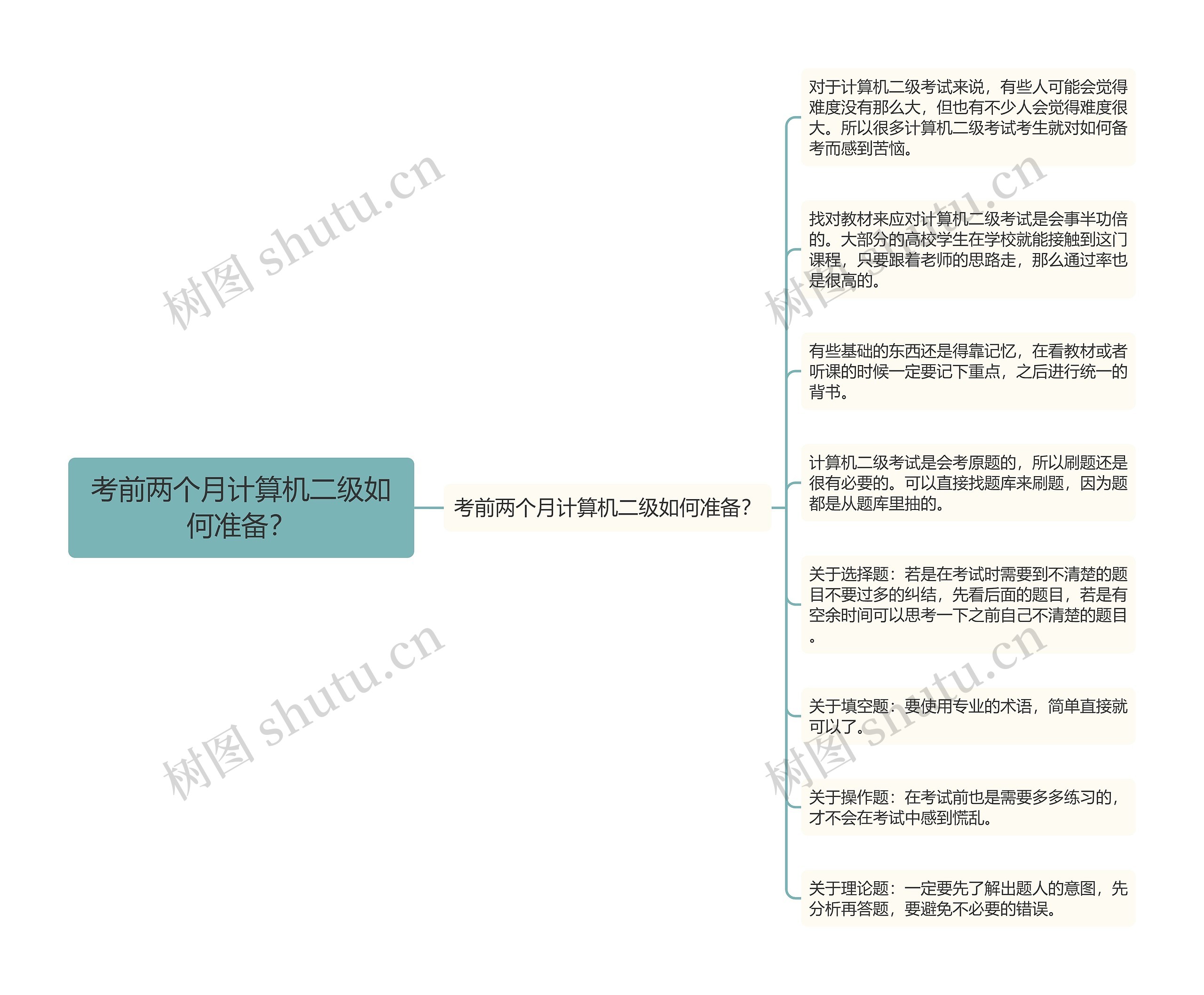 考前两个月计算机二级如何准备？思维导图