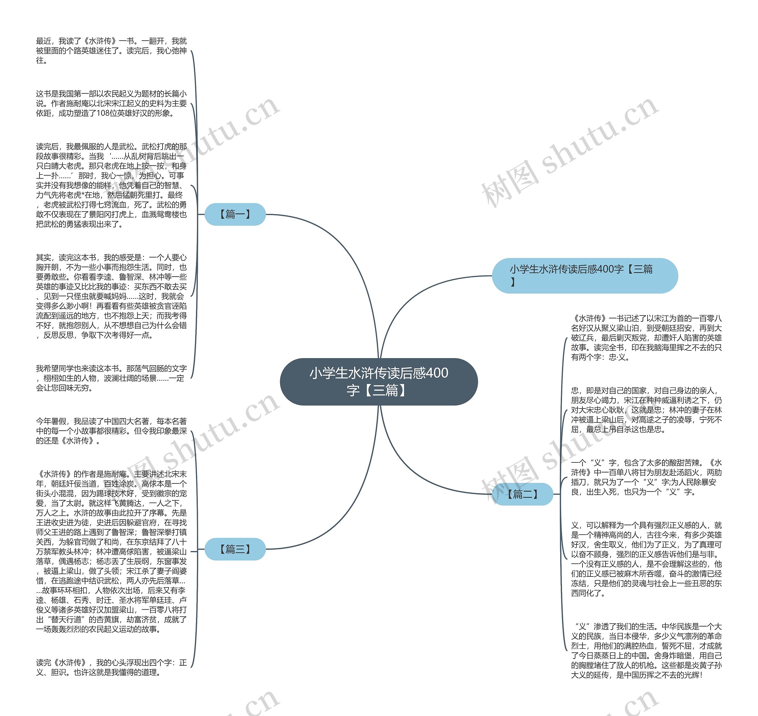 小学生水浒传读后感400字【三篇】思维导图