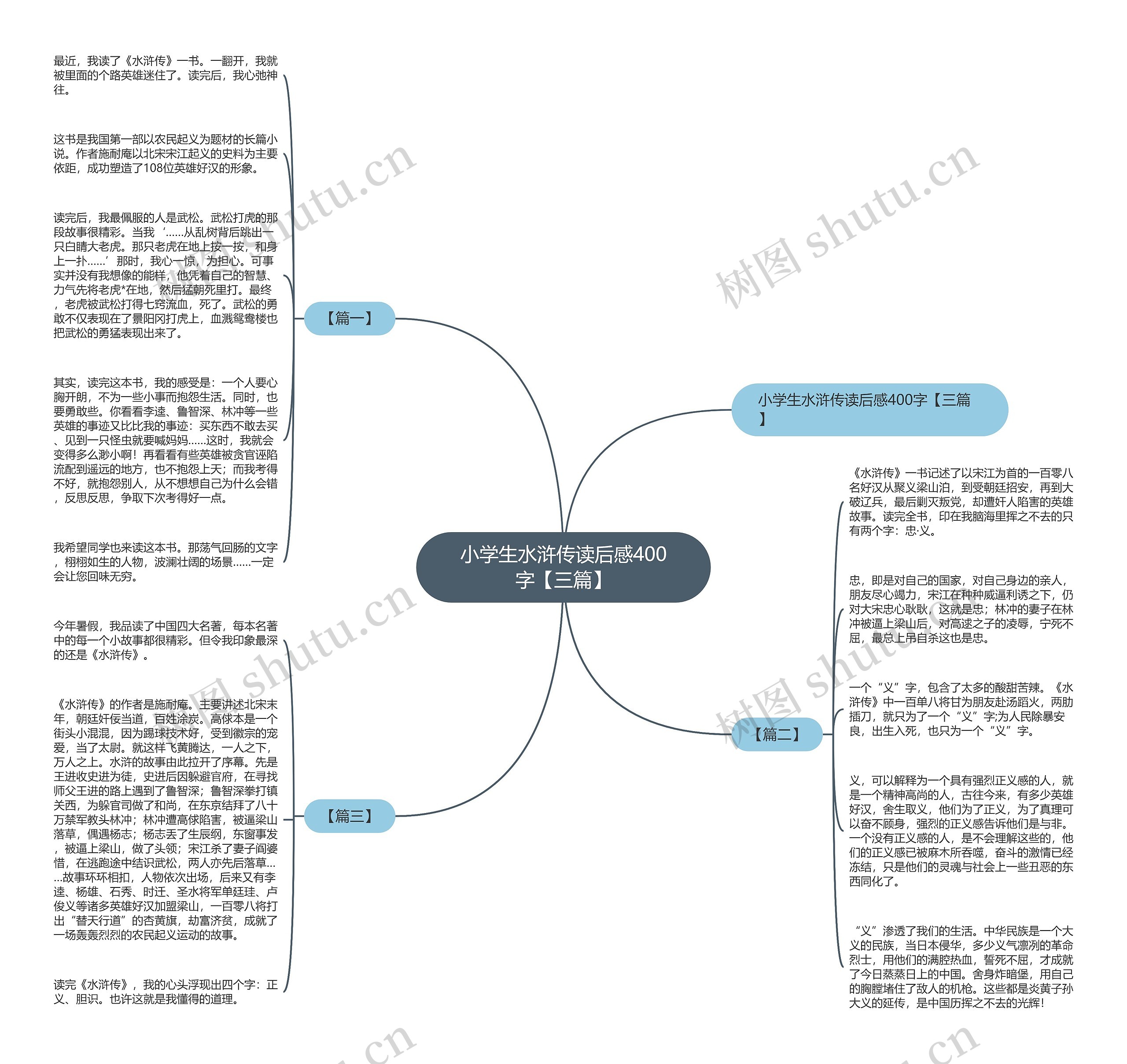 小学生水浒传读后感400字【三篇】 小学生水浒传读后感400字【三篇】
