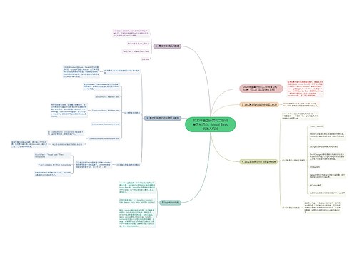 2020年全国计算机二级VB复习知识点:Visual Basic的输入机制 2020年全国计算机二级VB复习知识点:Visual Basic的输入机制