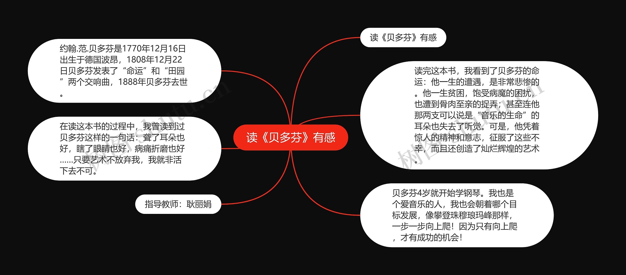 读《贝多芬》有感思维导图