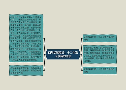 四年级读后感：十二个猎人读后的感想