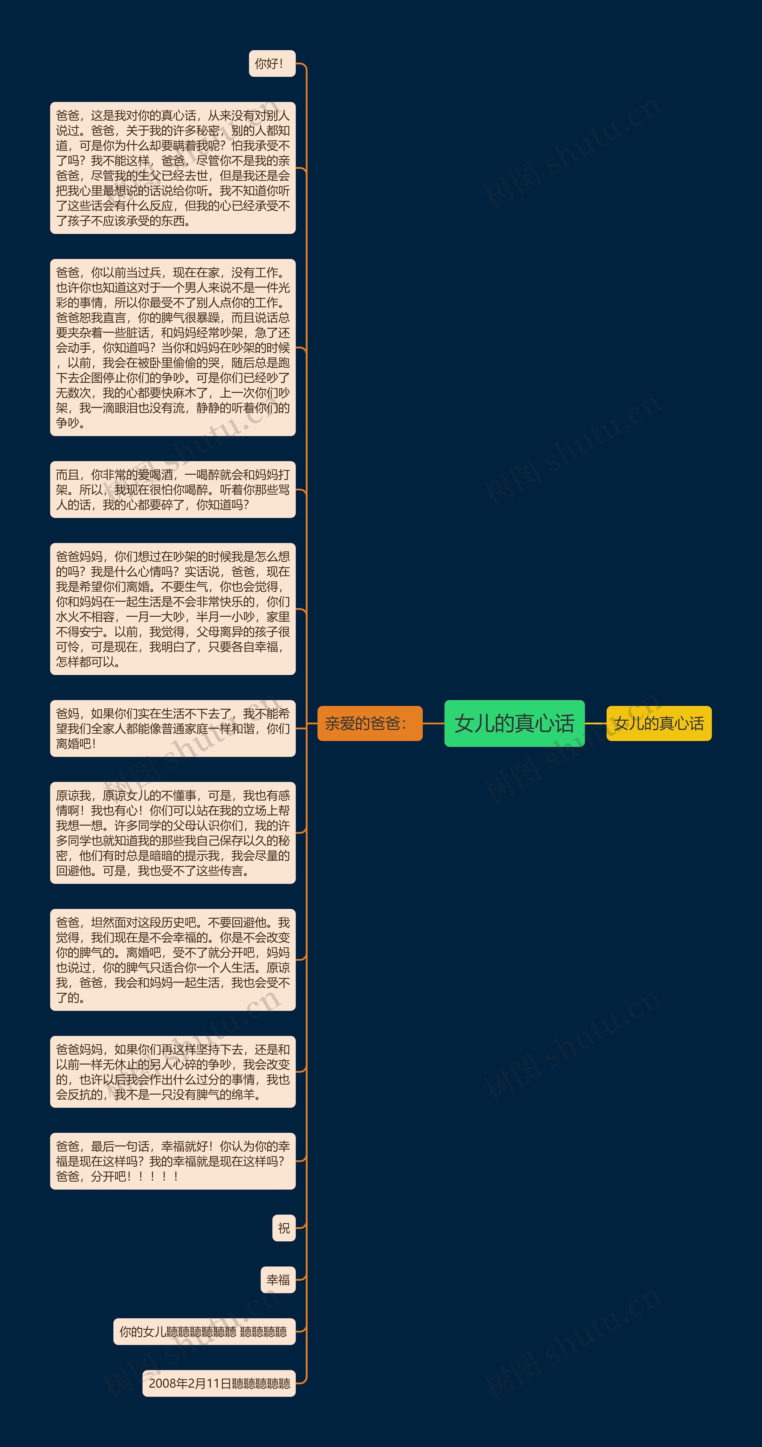 女儿的真心话思维导图