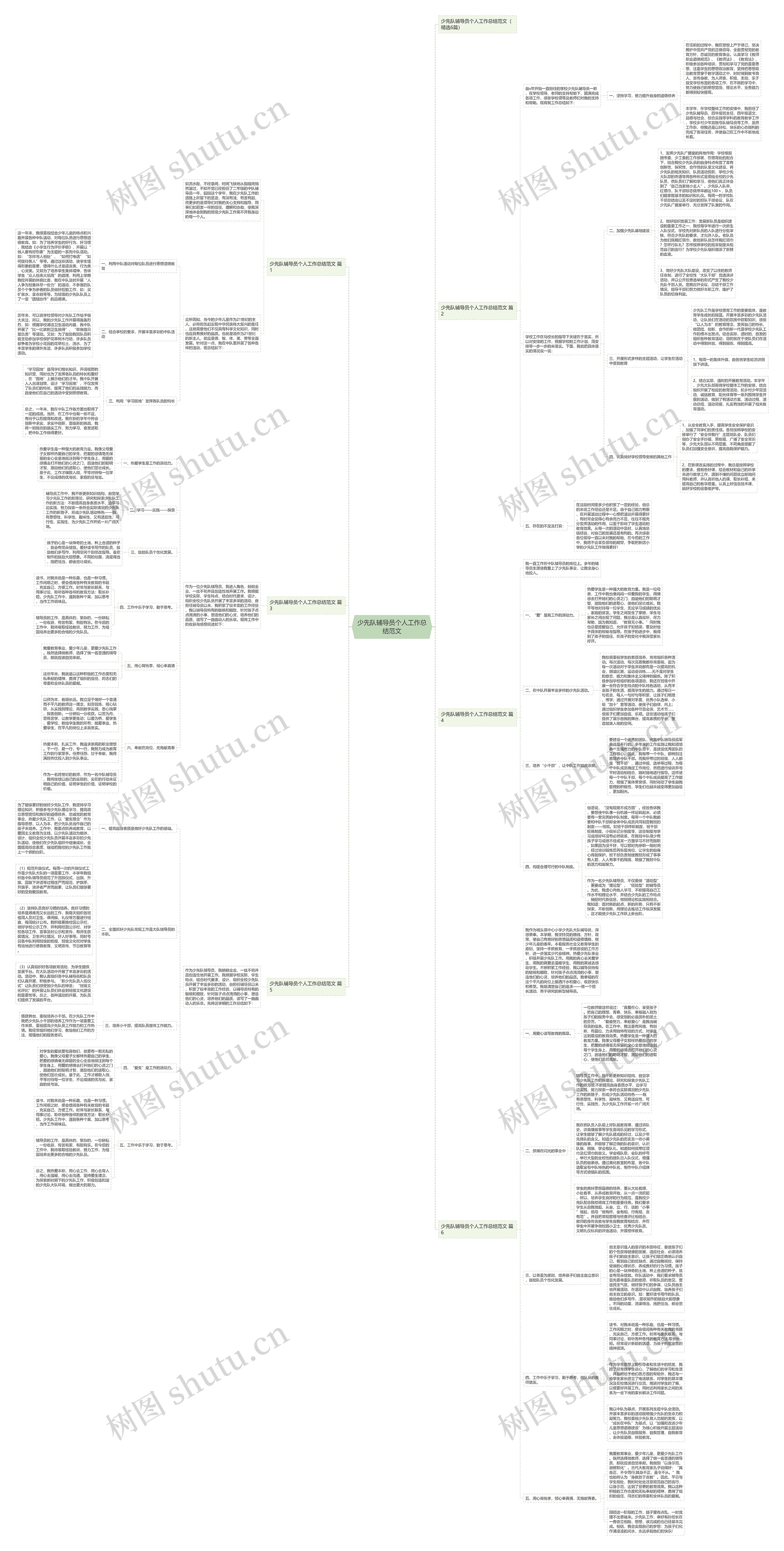 少先队辅导员个人工作总结范文思维导图