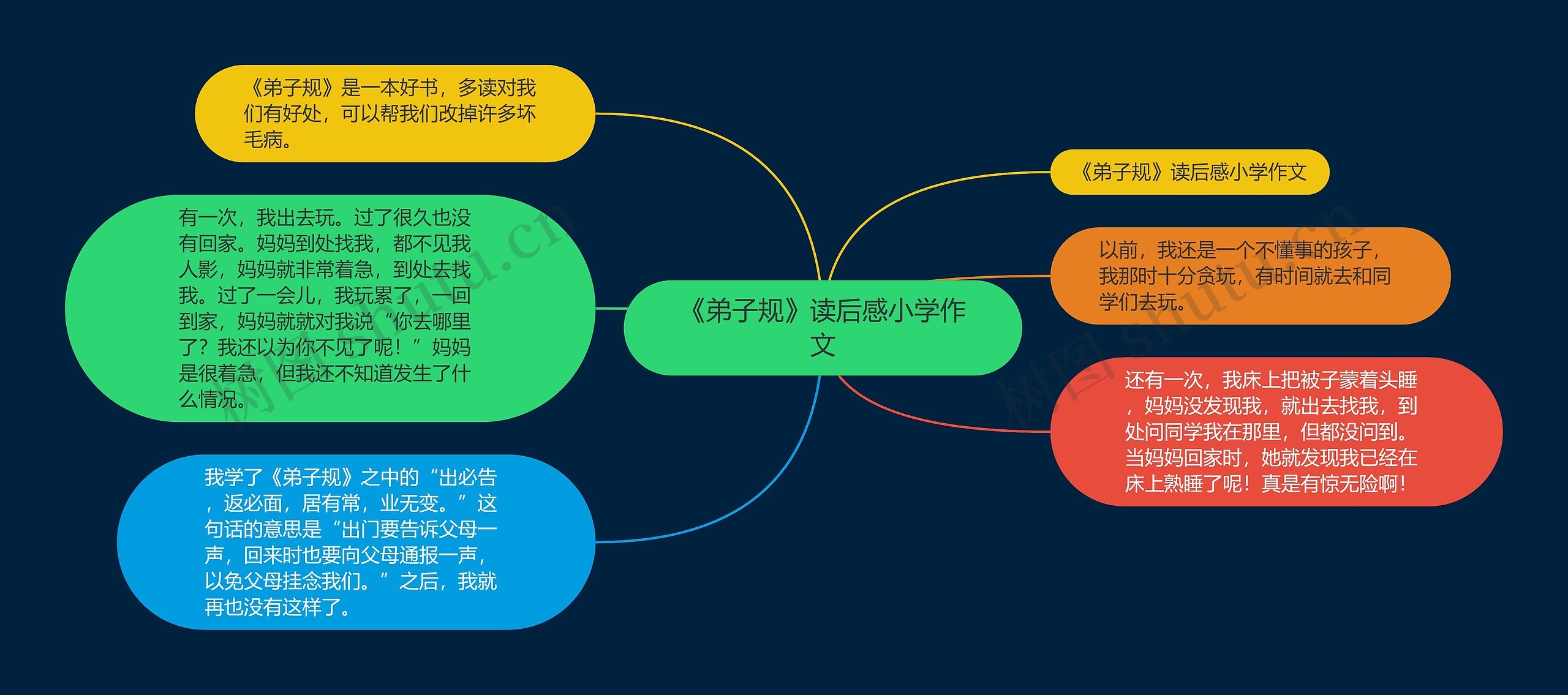 《弟子规》读后感小学作文