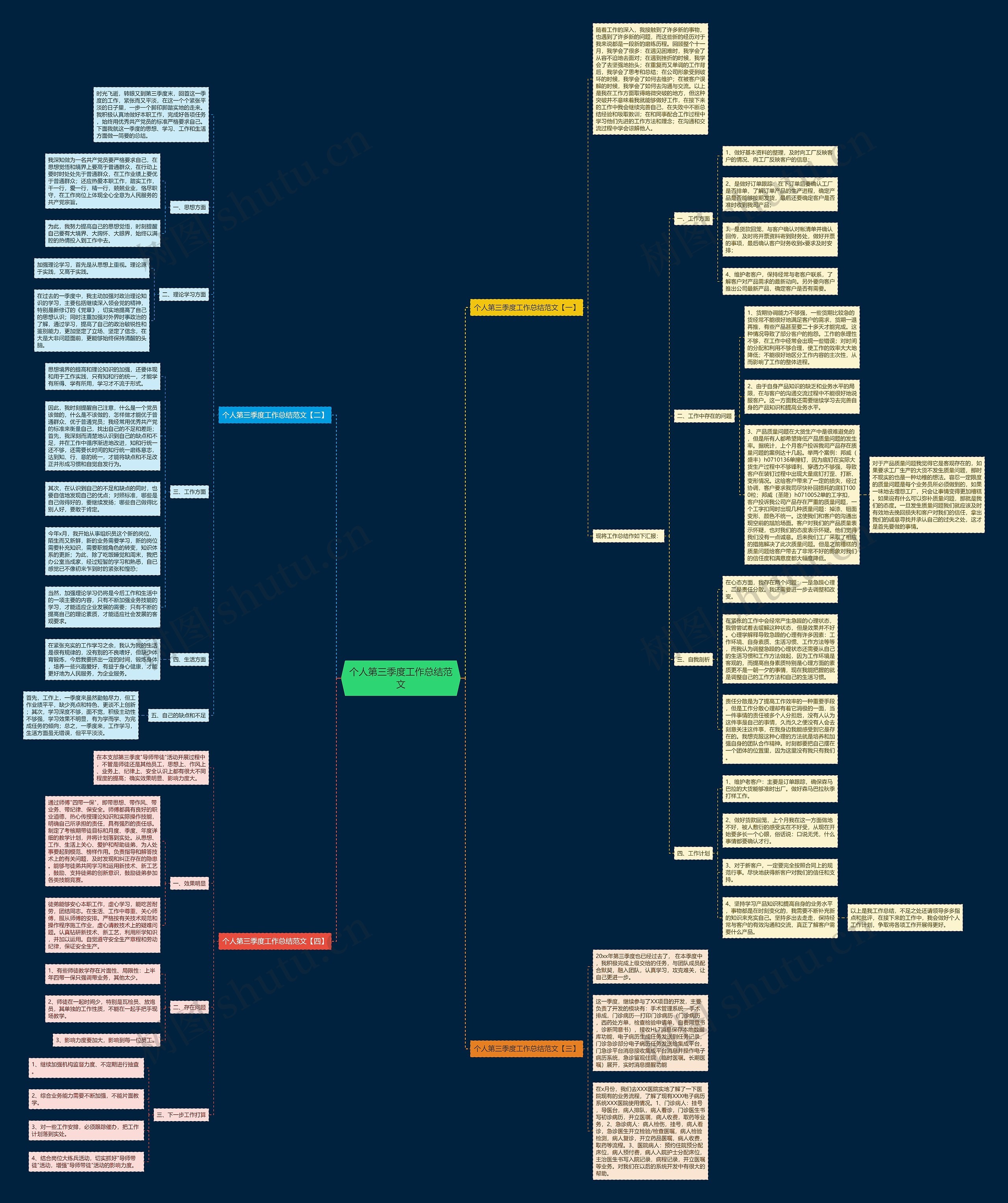 个人第三季度工作总结范文思维导图